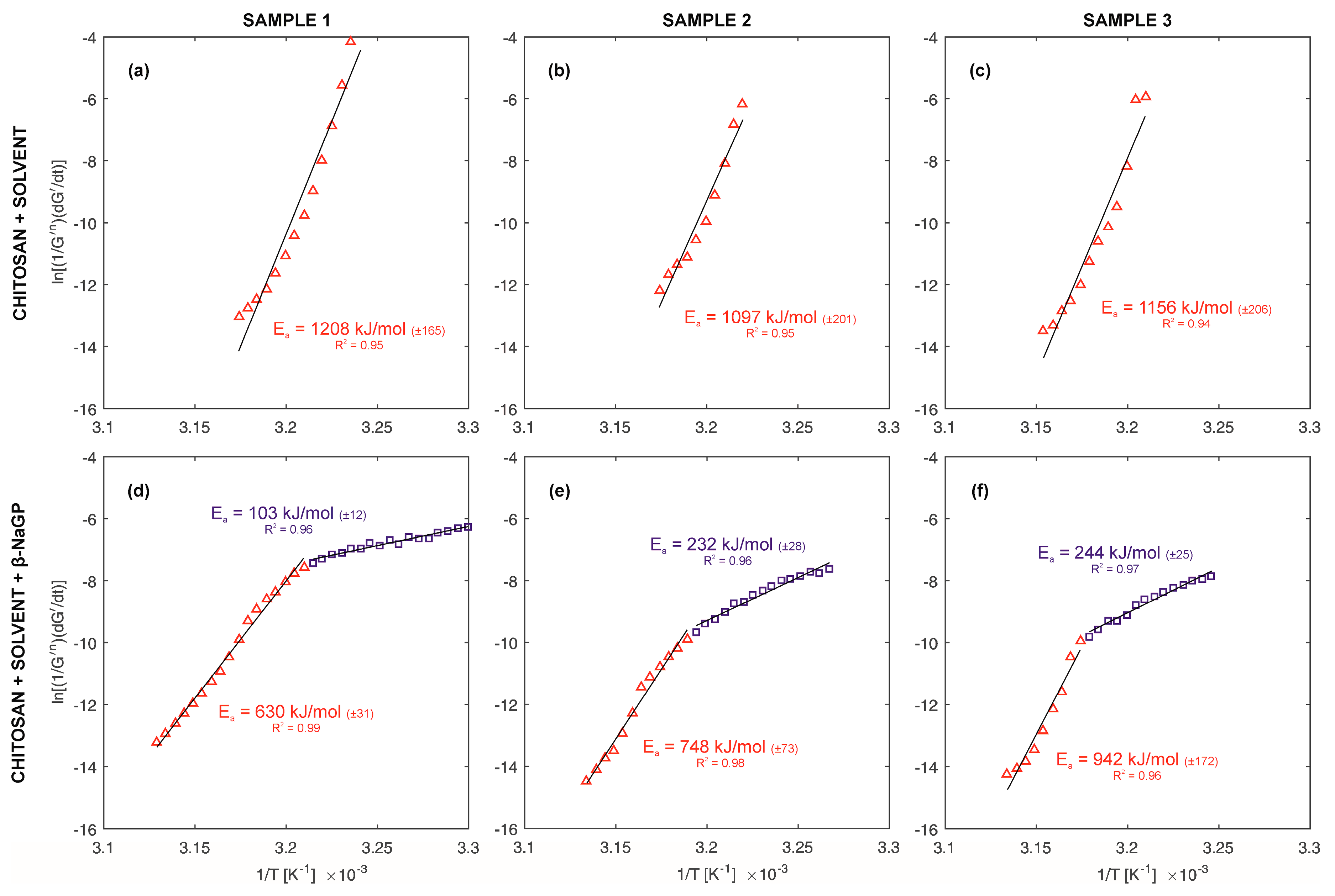 Polymers 10 00047 g005 550