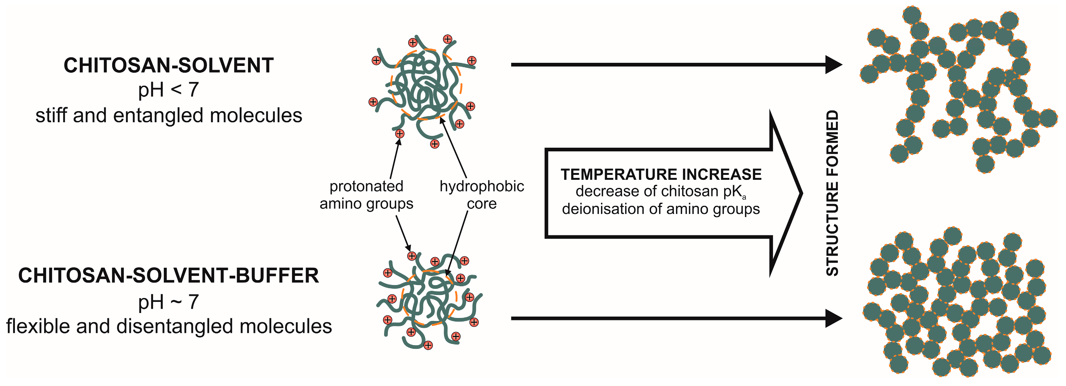 Polymers 10 00047 g007 550