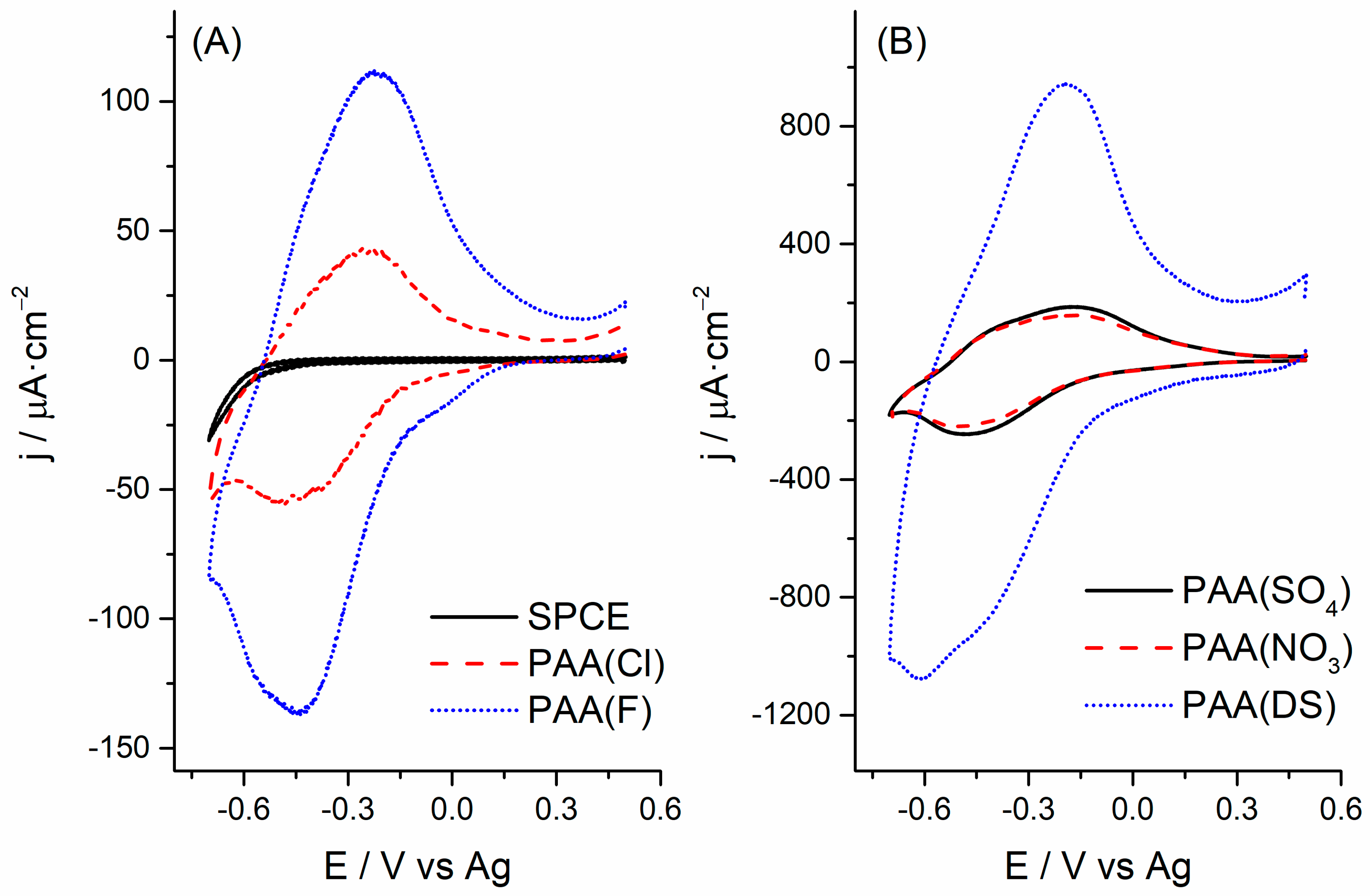 Polymers 10 00048 g002