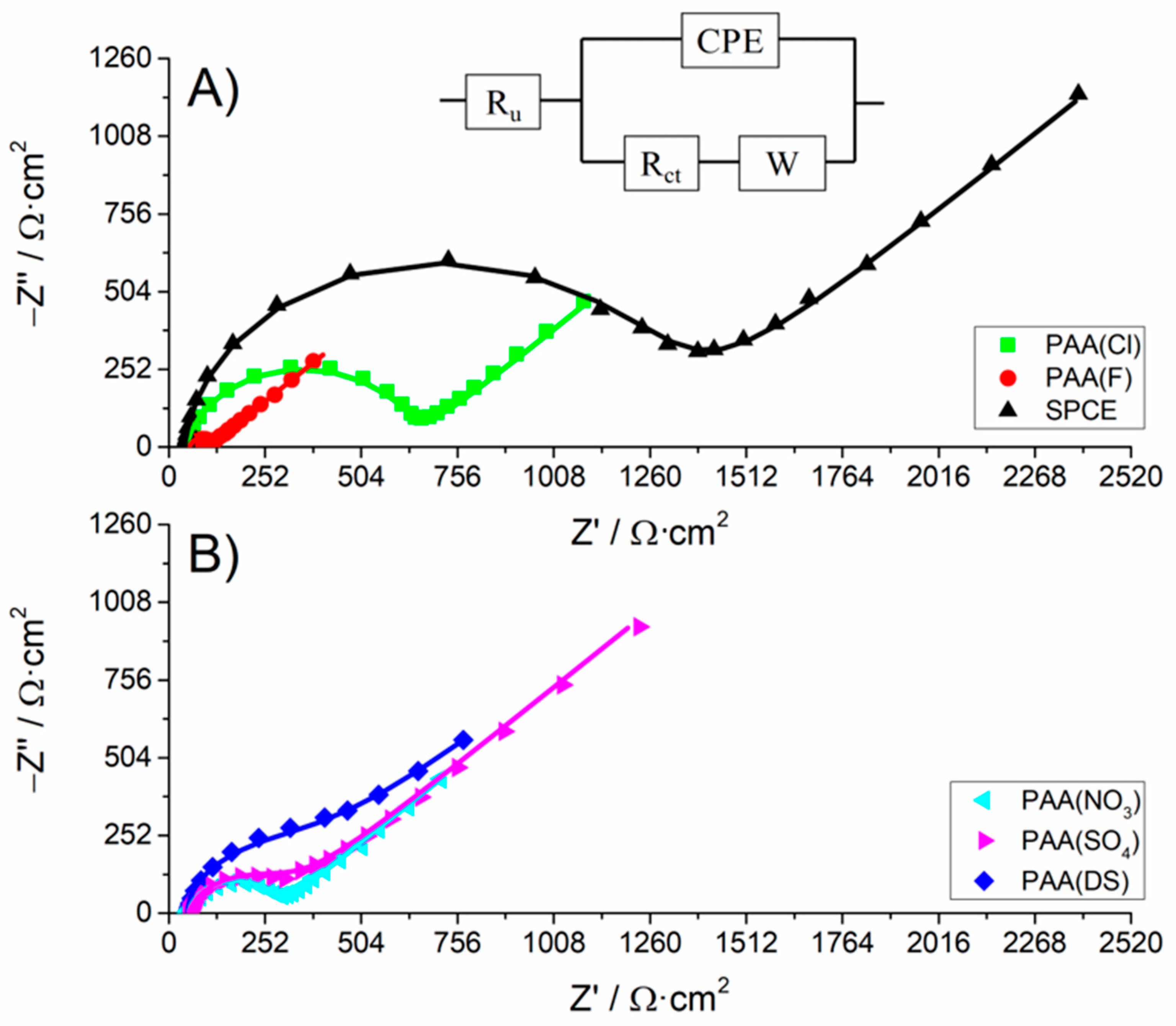Polymers 10 00048 g004