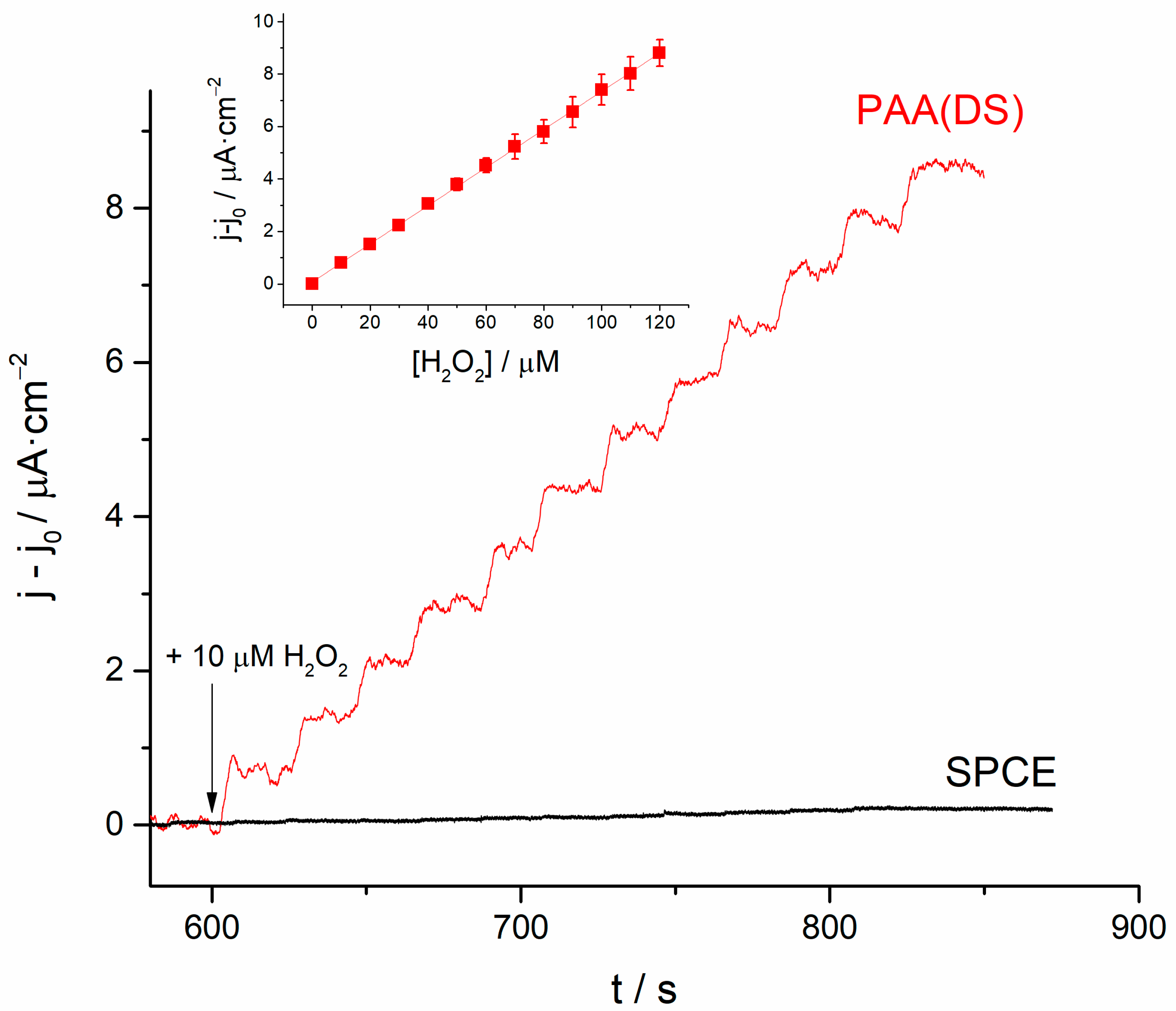 Polymers 10 00048 g006