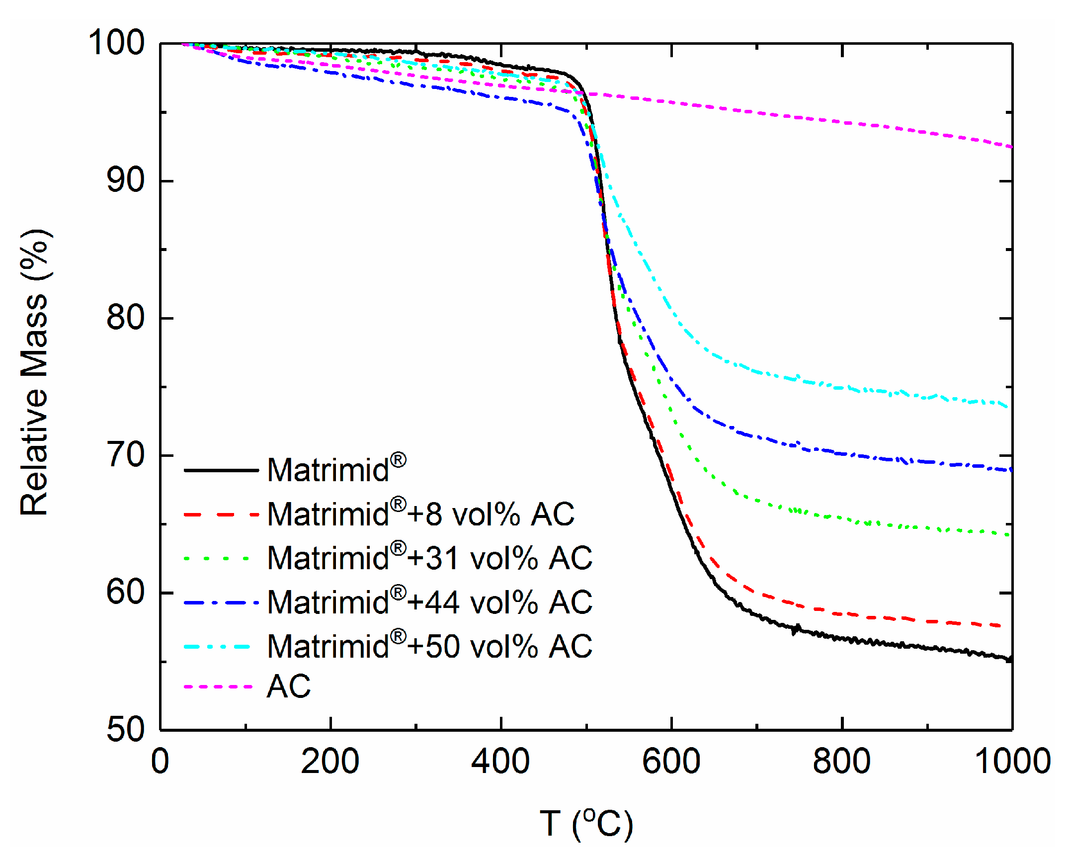 Polymers 10 00051 g003 550
