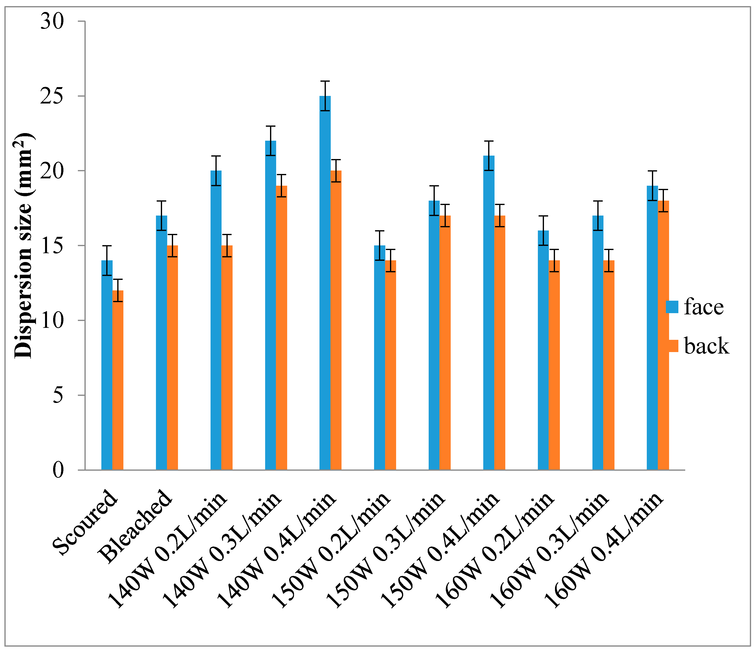 Polymers 10 00053 g005