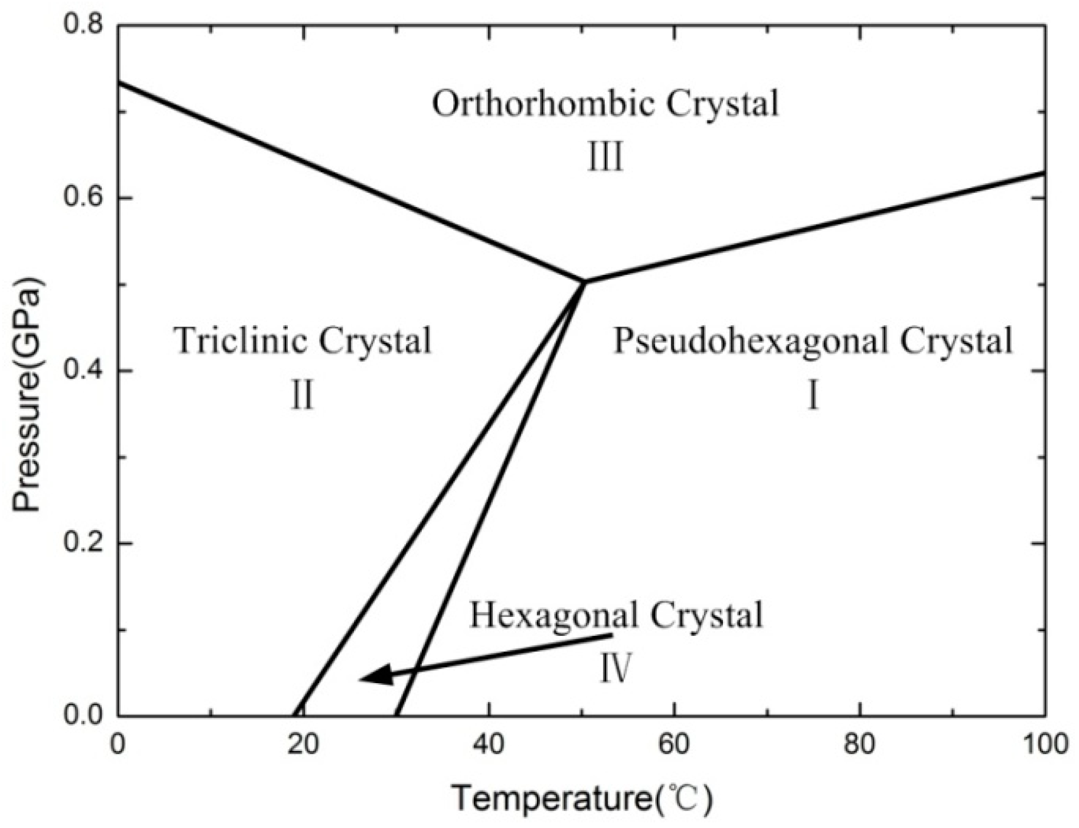 Polymers 10 00056 g001 550