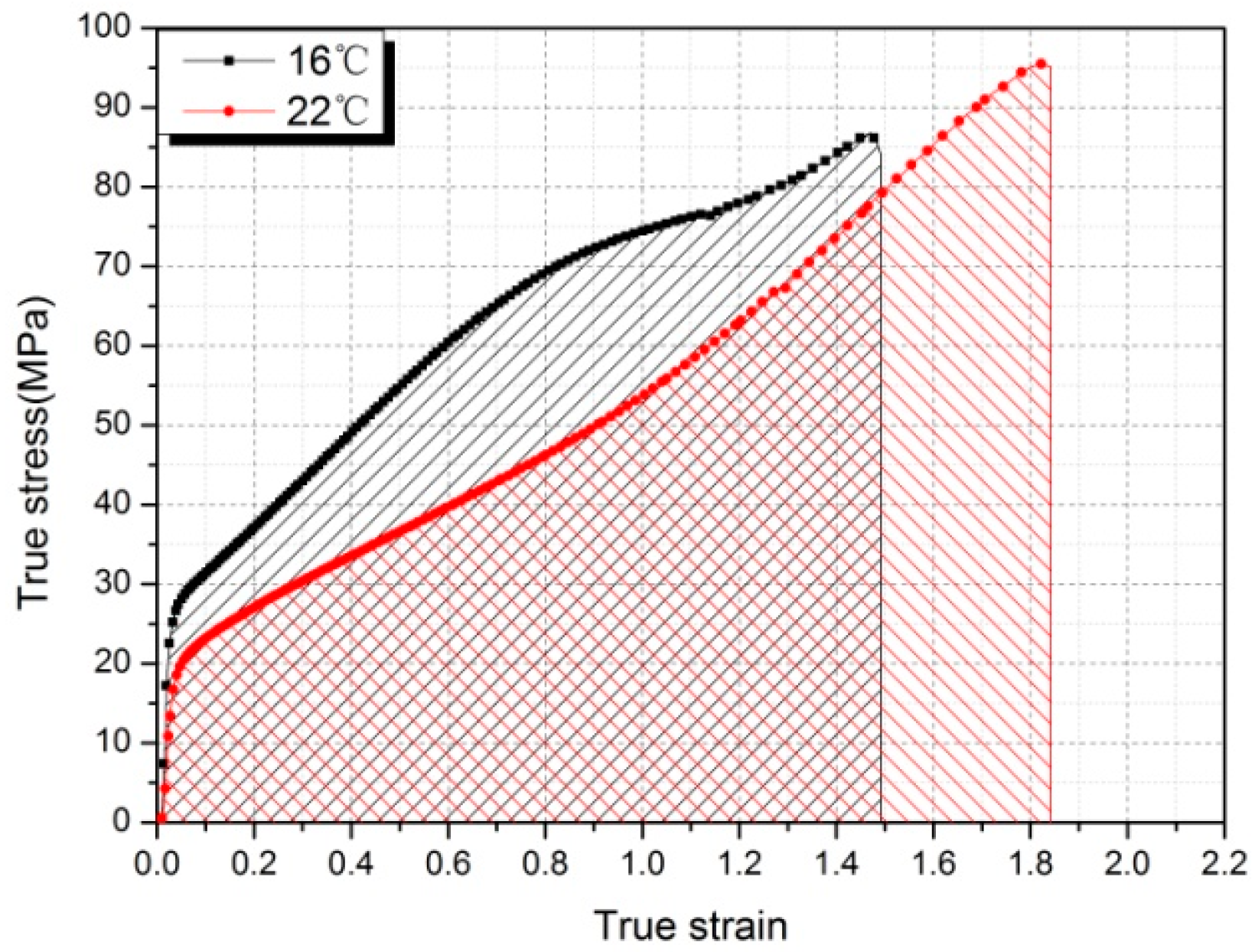 Polymers 10 00056 g014 550