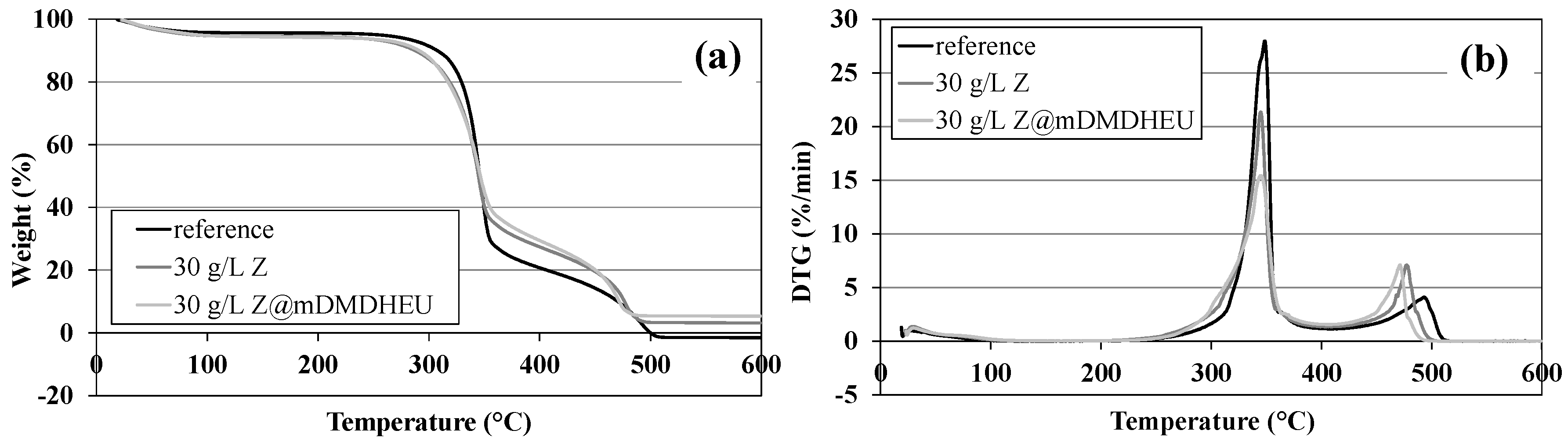 Polymers 10 00057 g009 550