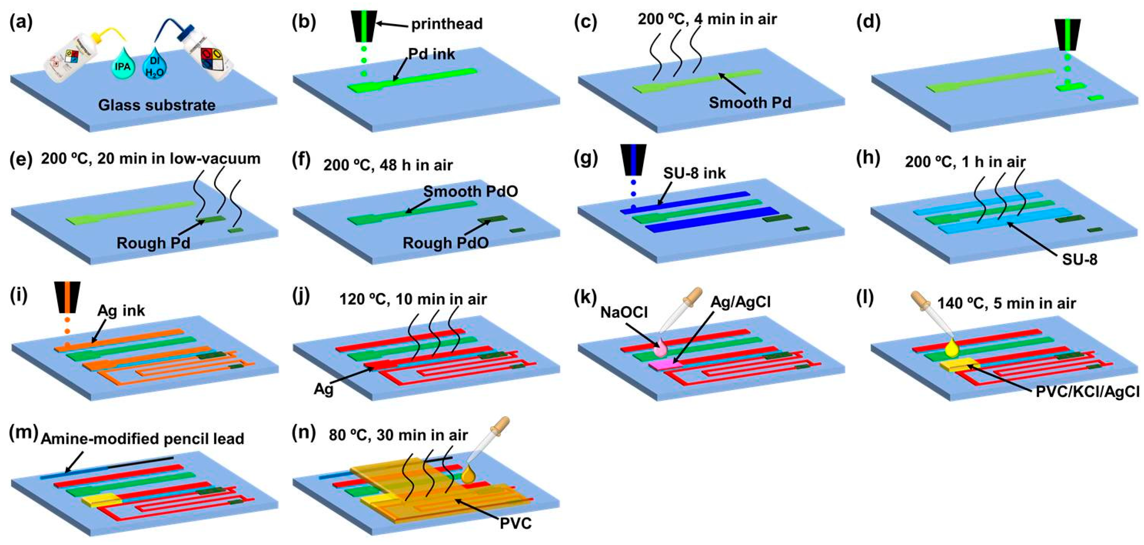 Polymers 10 00060 g003