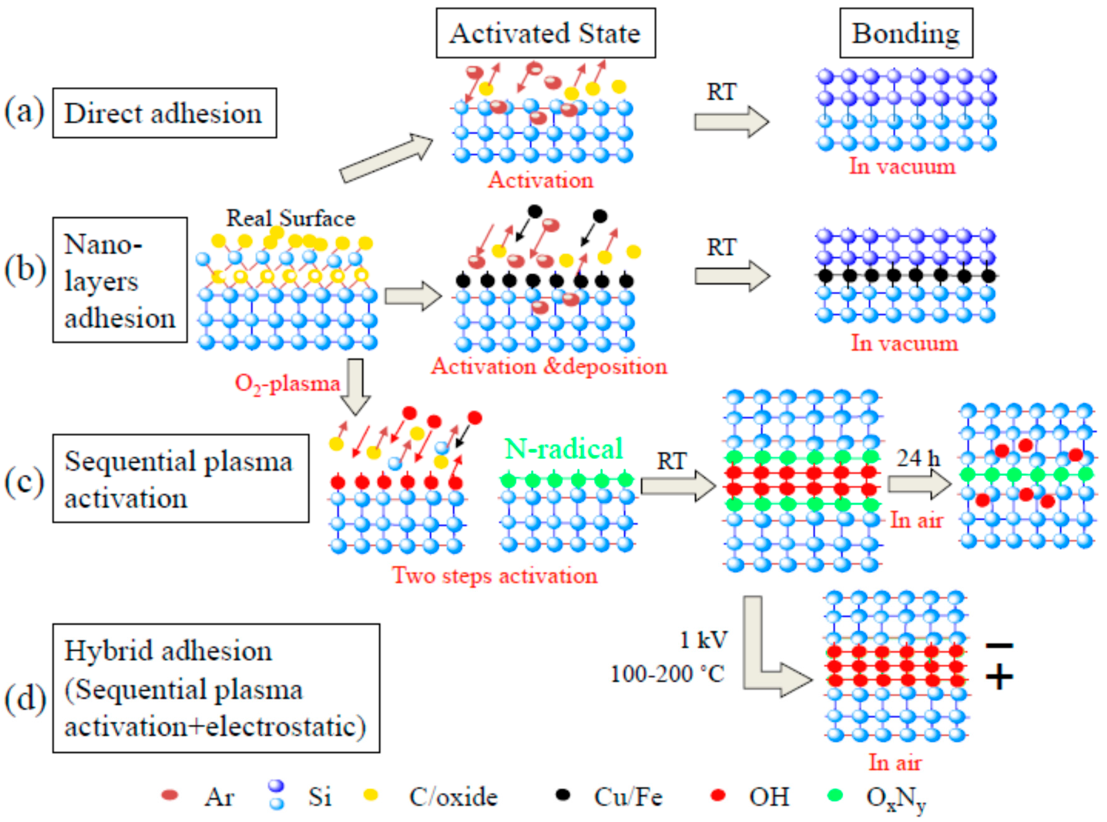 Polymers 10 00060 g004