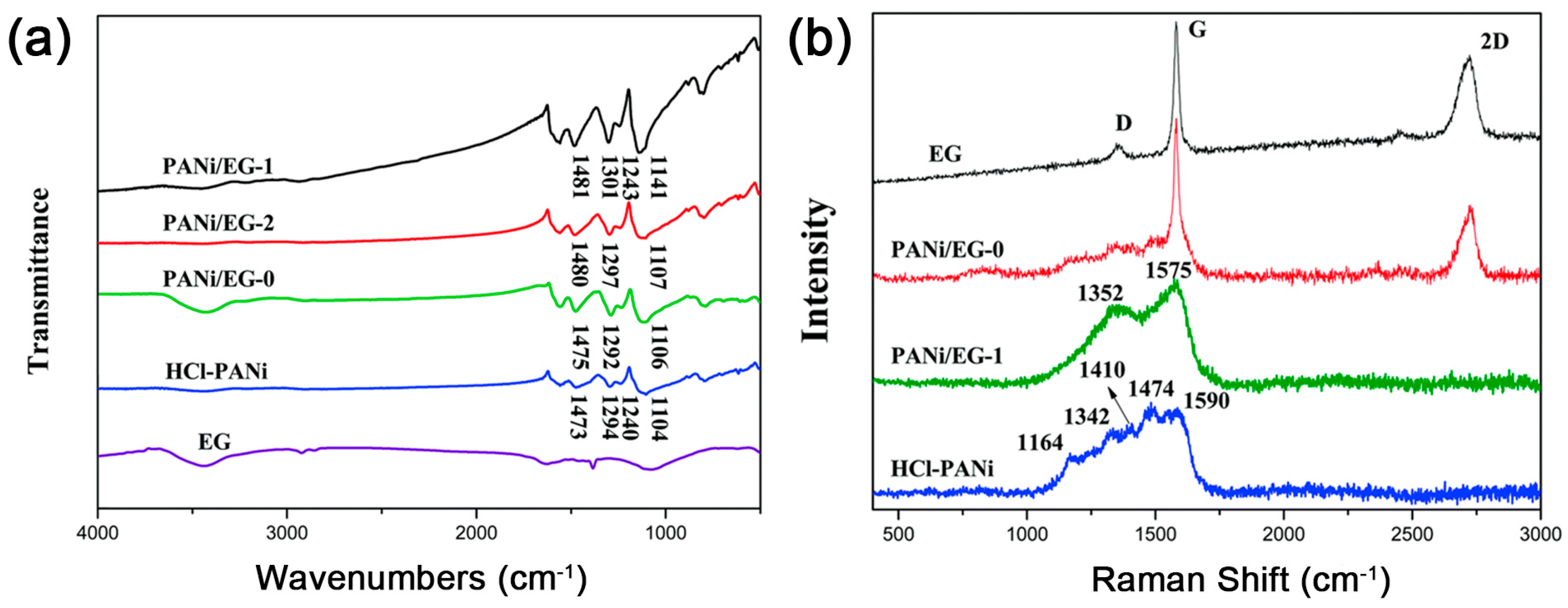 Polymers 10 00061 g012