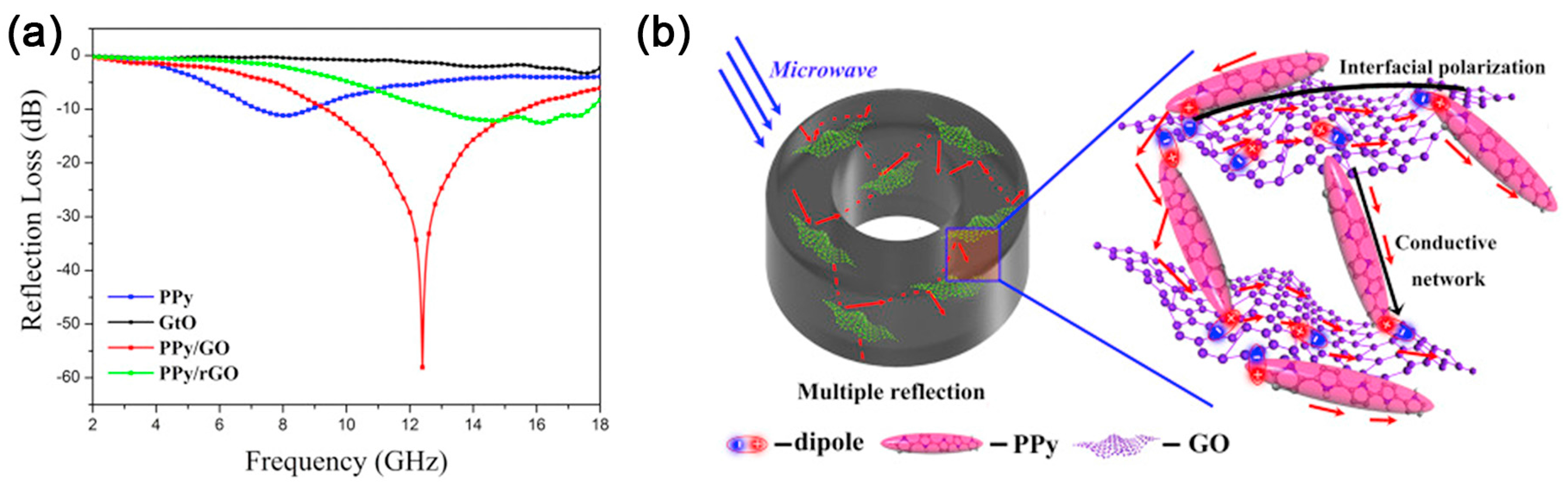 Polymers 10 00061 g016