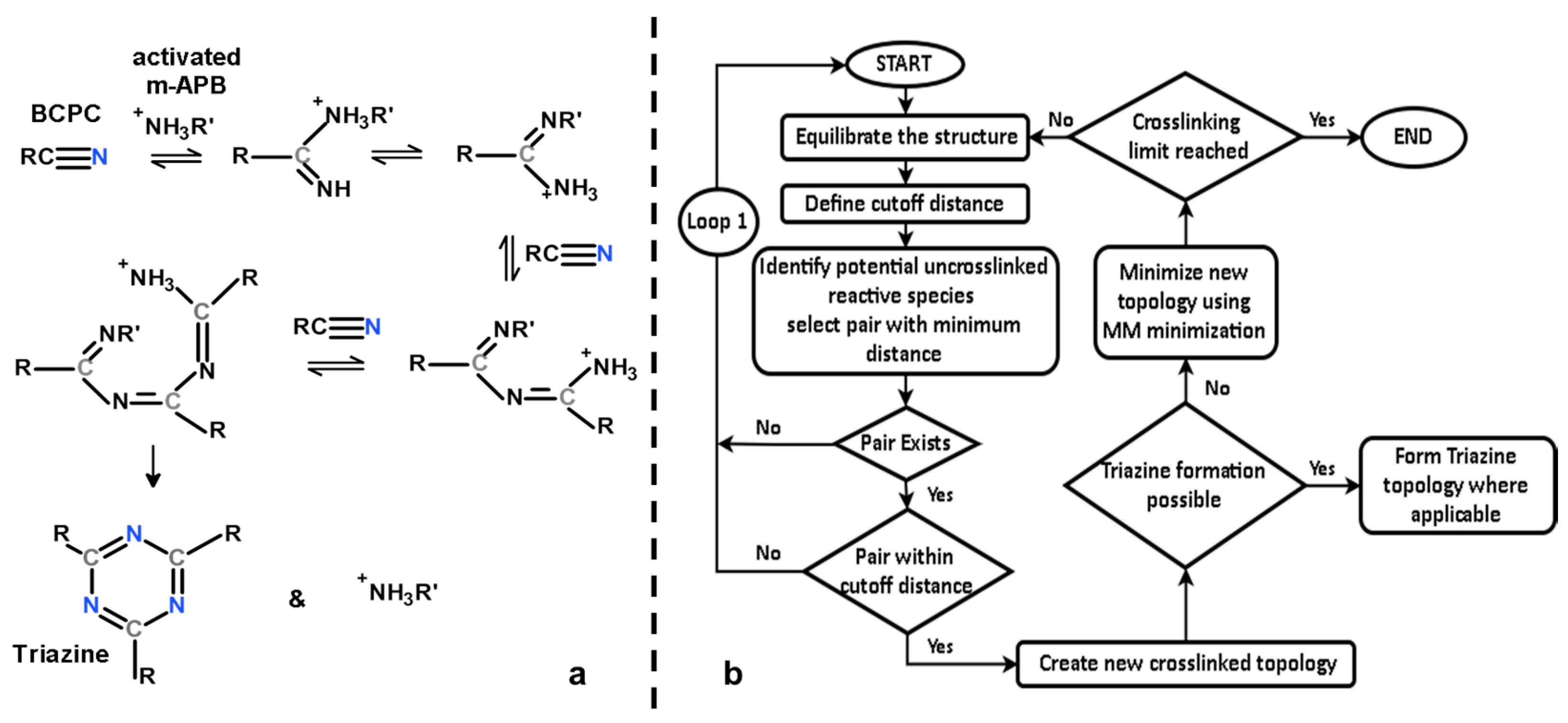 polymers free full text a molecular dynamics study of crosslinked polymer
