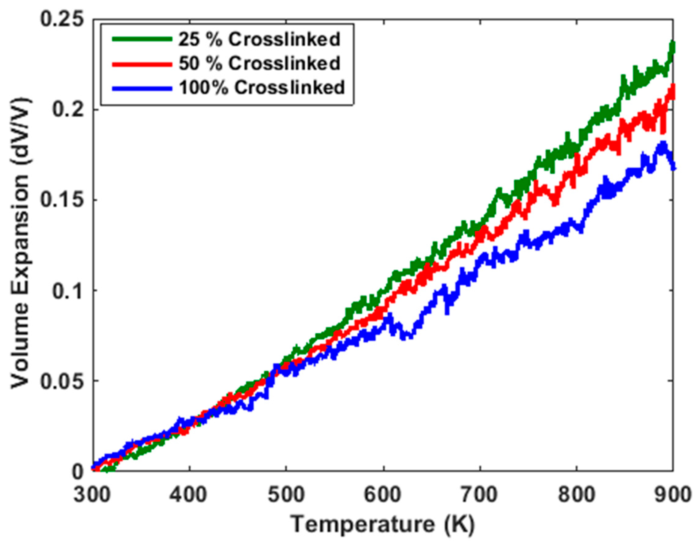 polymers free full text a molecular dynamics study of crosslinked polymer