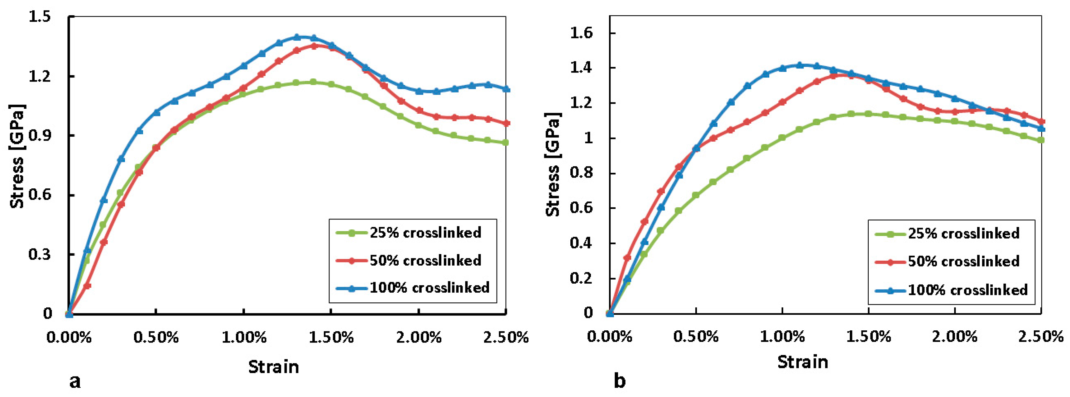 Polymers 10 00064 g006