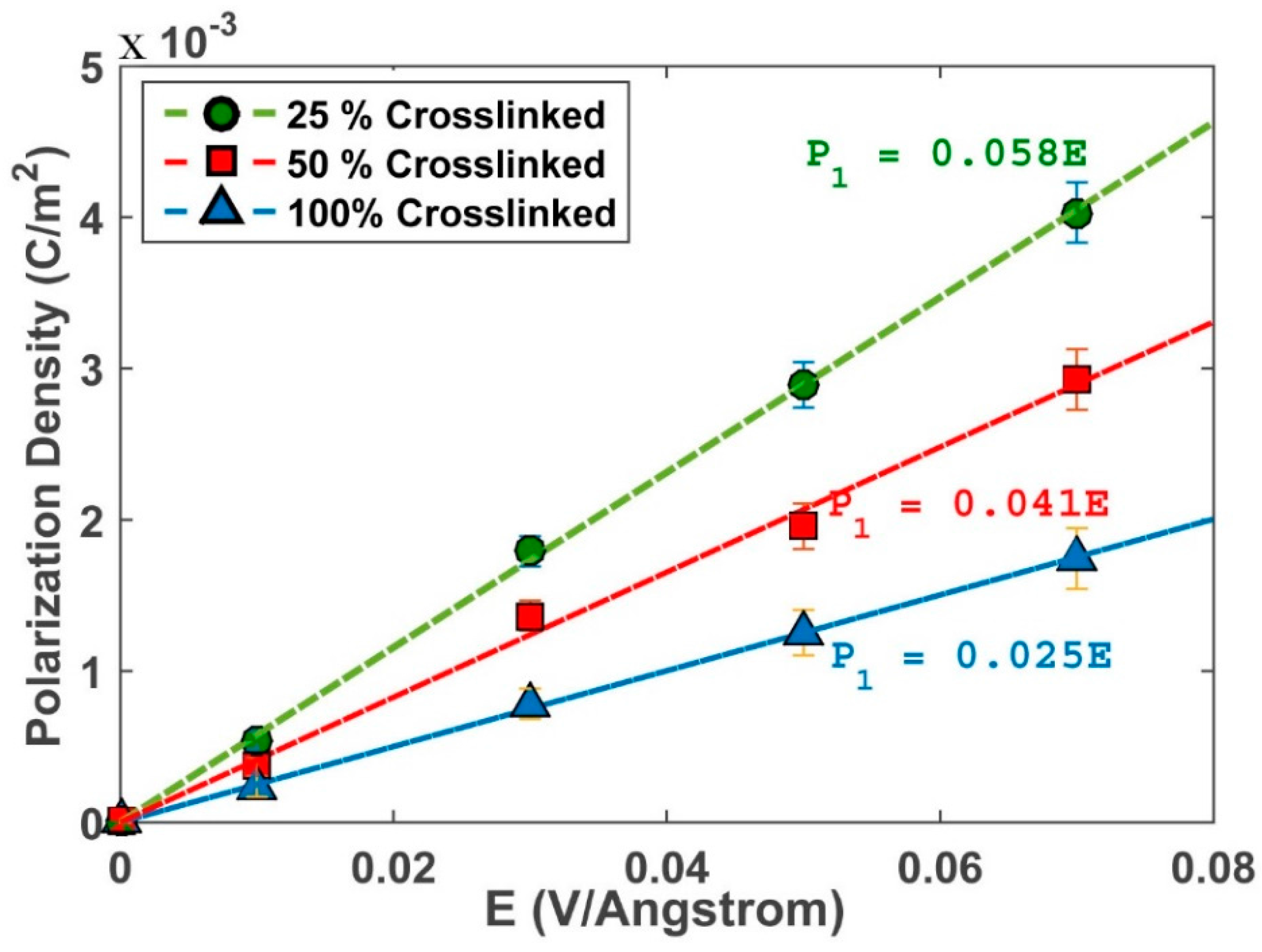 polymers free full text a molecular dynamics study of crosslinked polymer