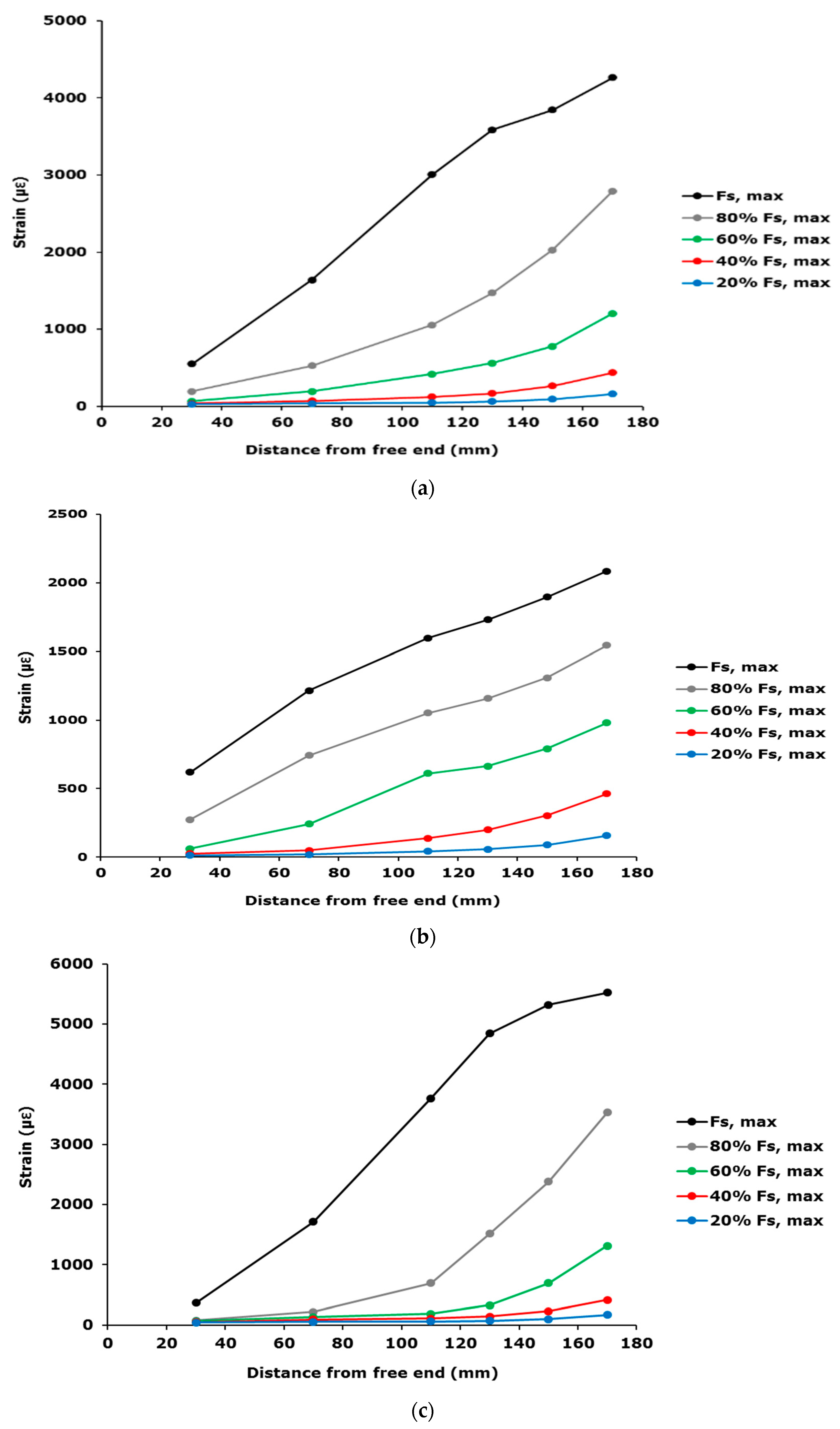 Polymers 10 00066 g004 550