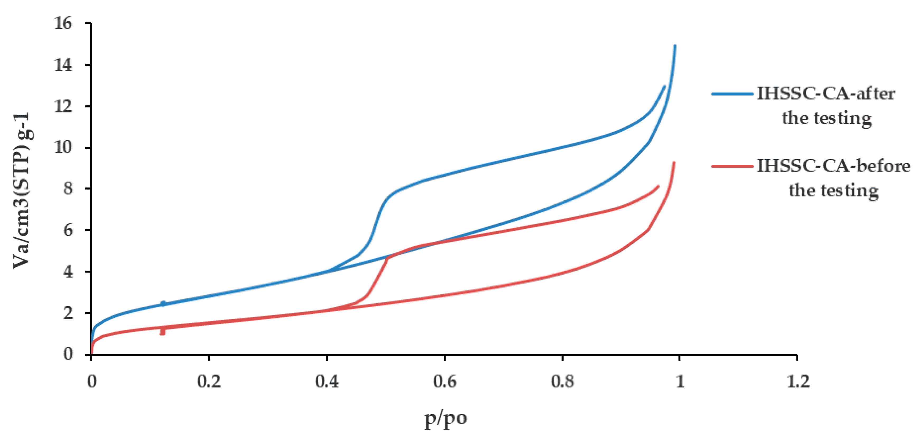 Polymers 10 00066 g007 550