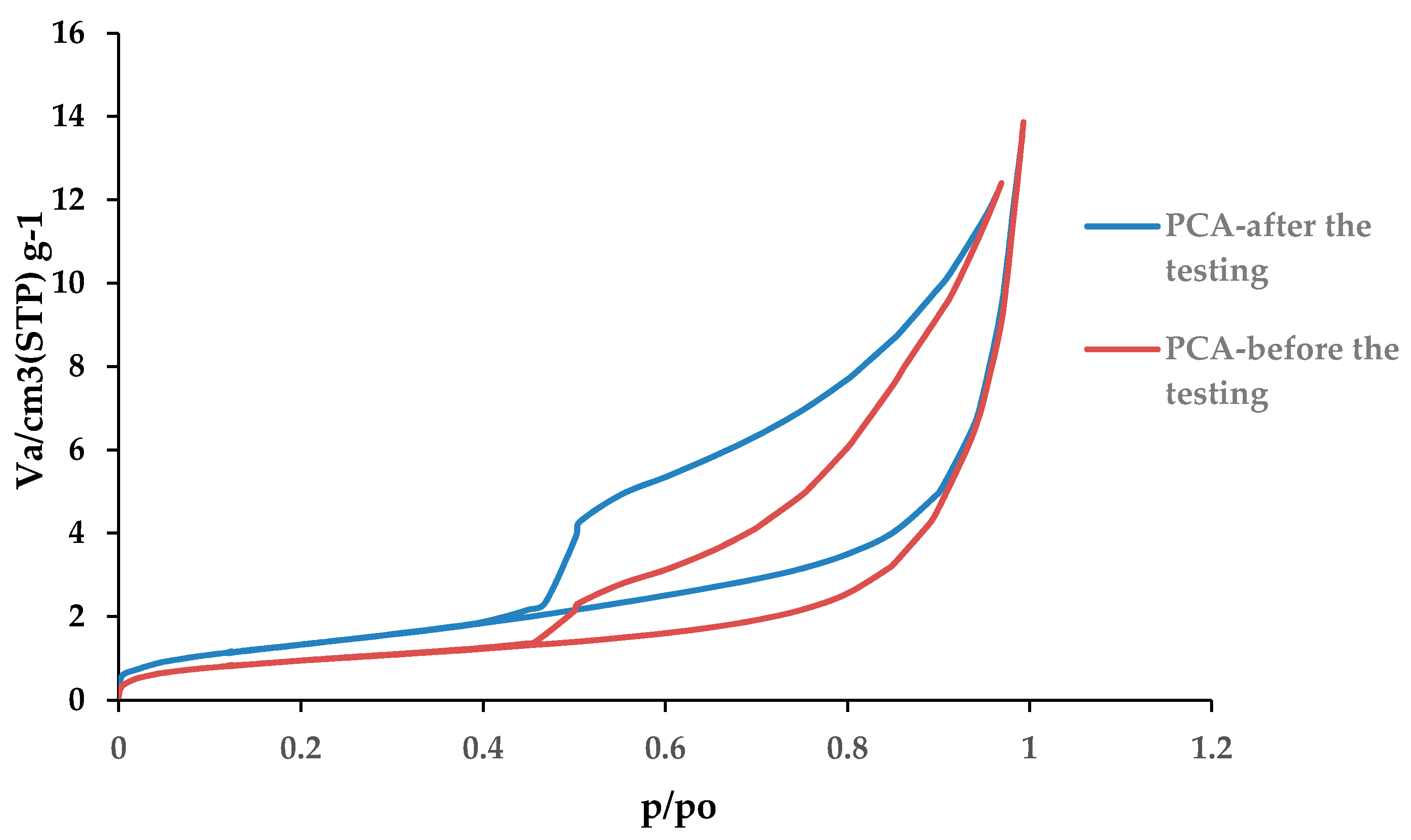 Polymers 10 00066 g008 550