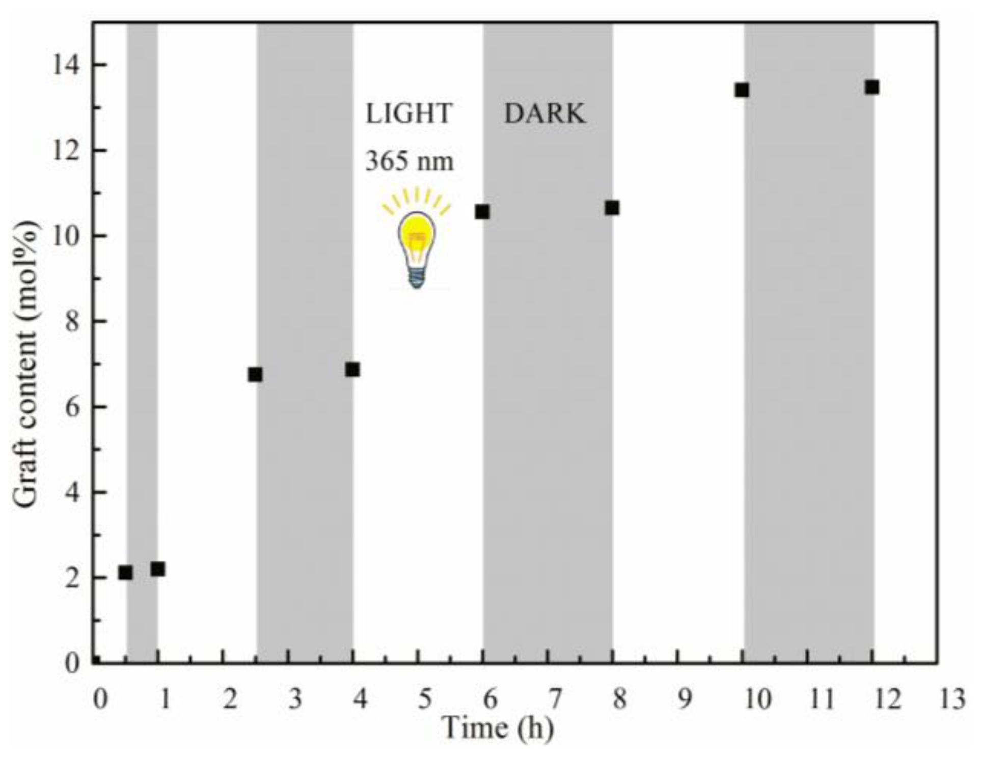 Polymers 10 00068 g001