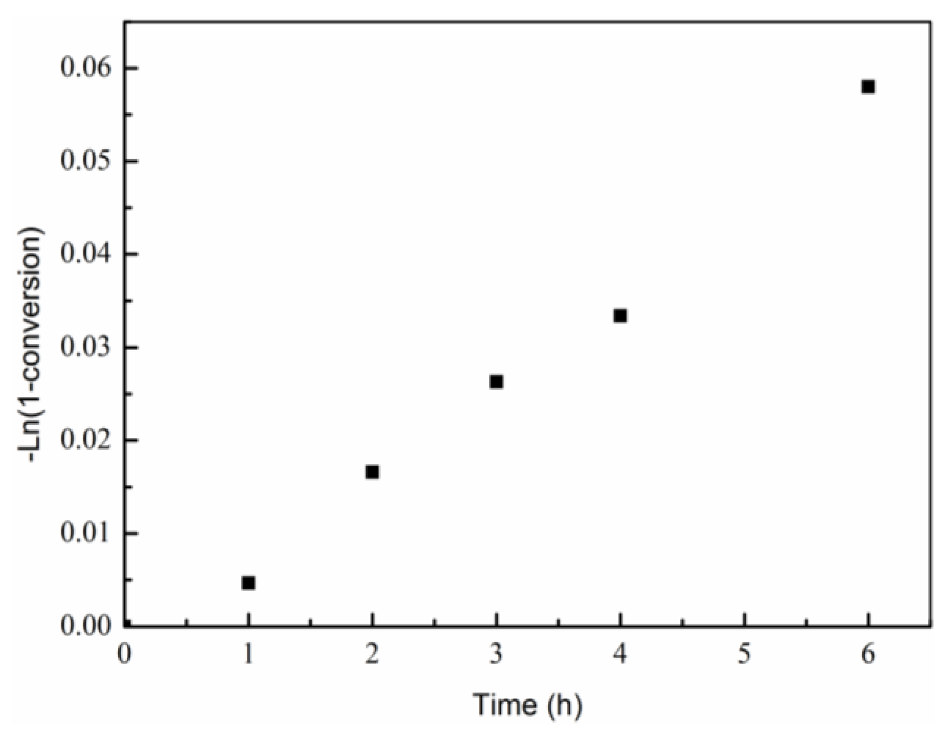 Polymers 10 00068 g002