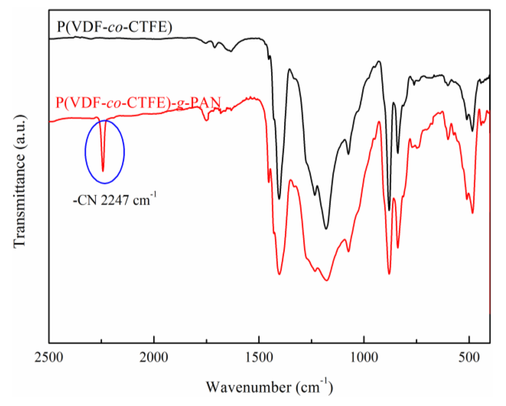 Polymers 10 00068 g003