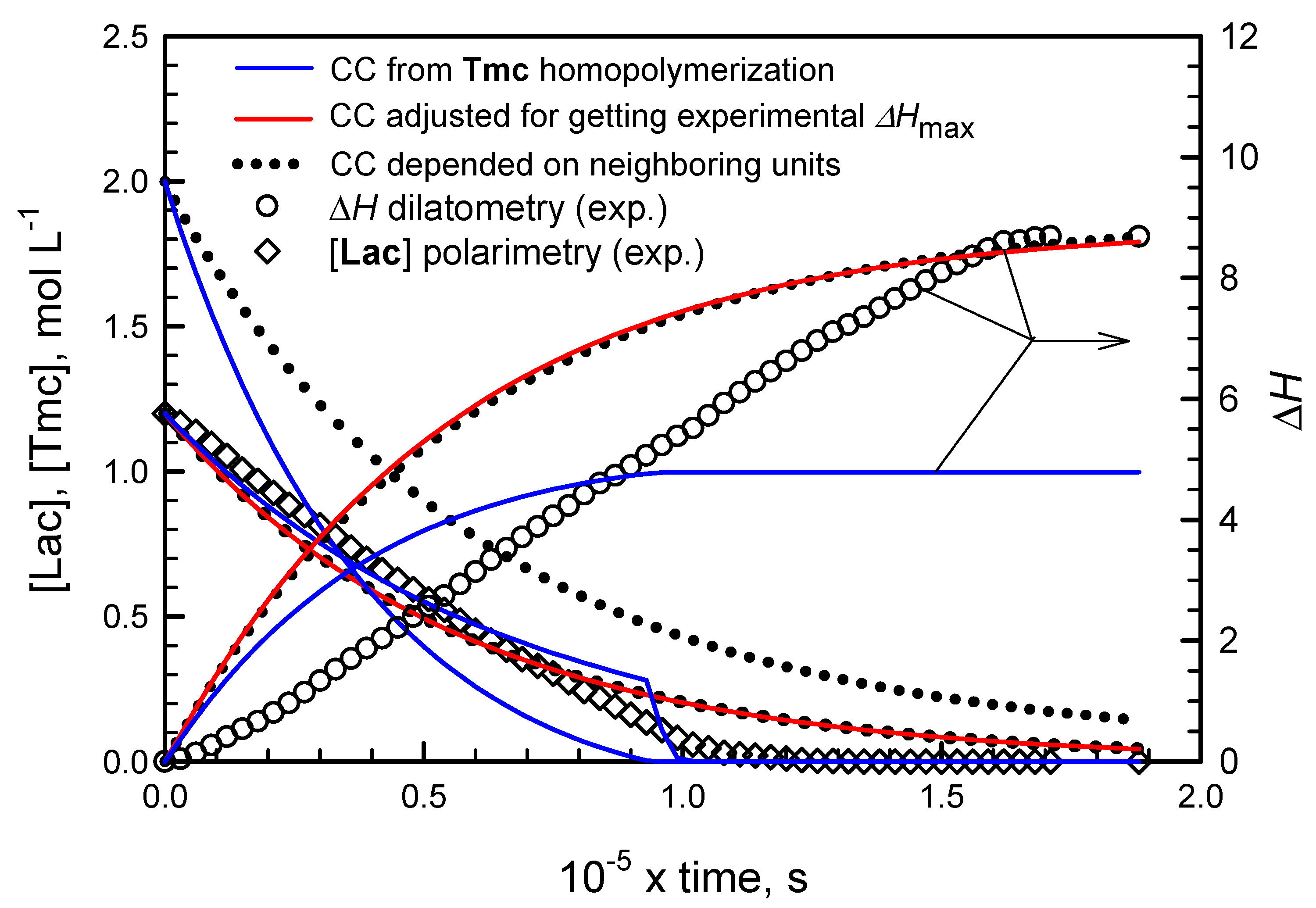 Polymers 10 00070 g001 550