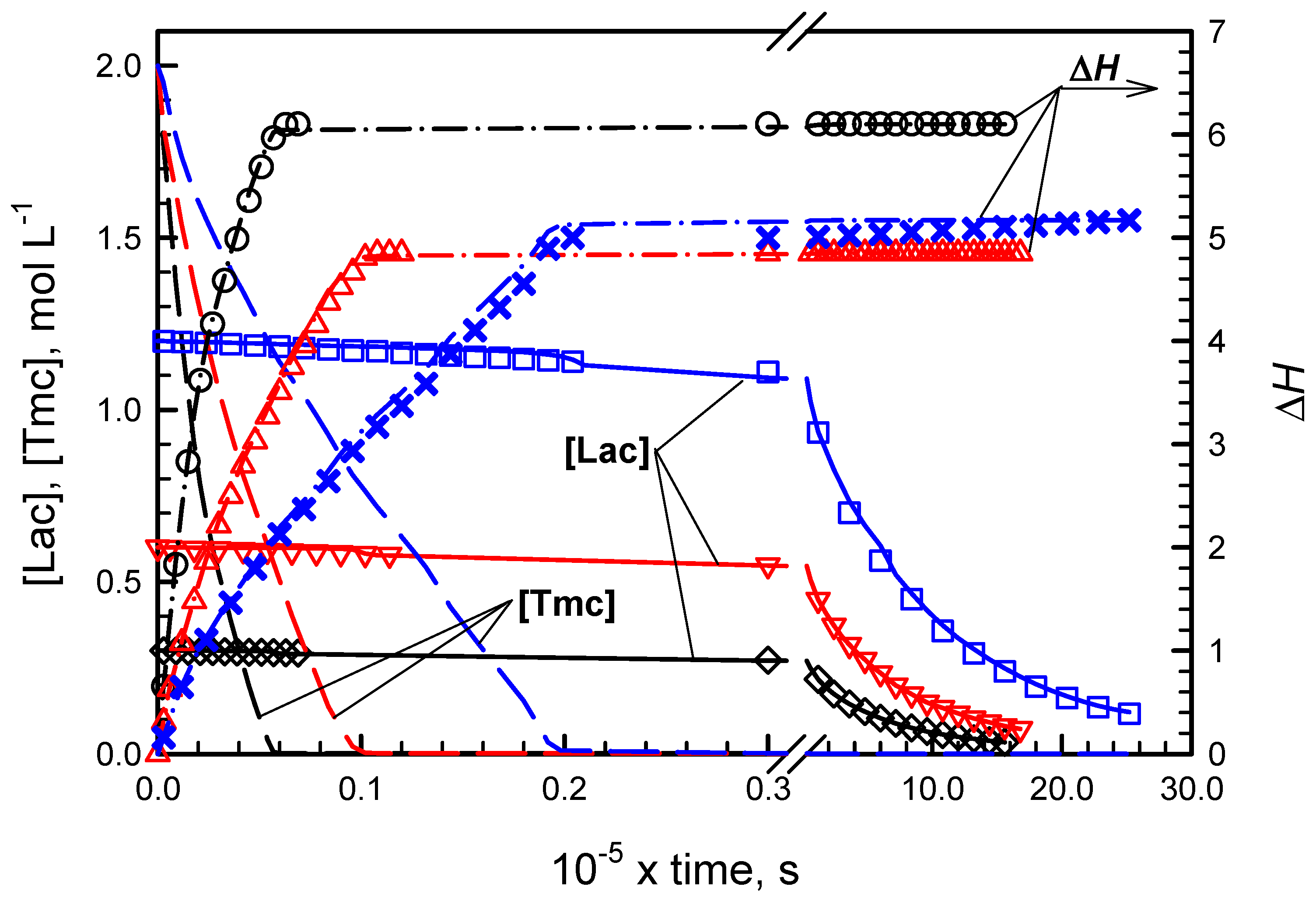 Polymers 10 00070 g002 550