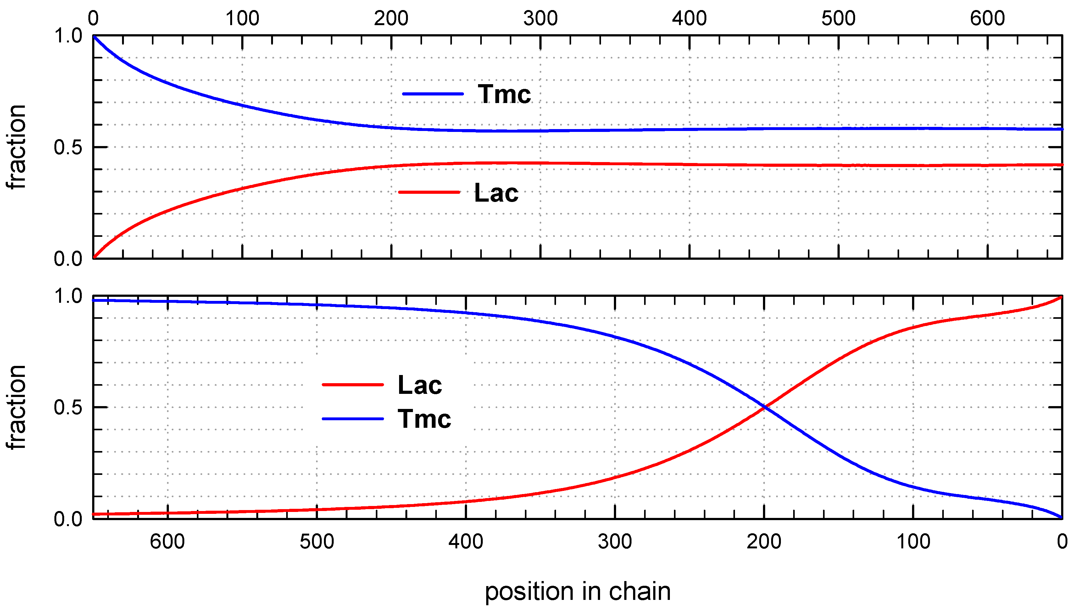 Polymers 10 00070 g008 550