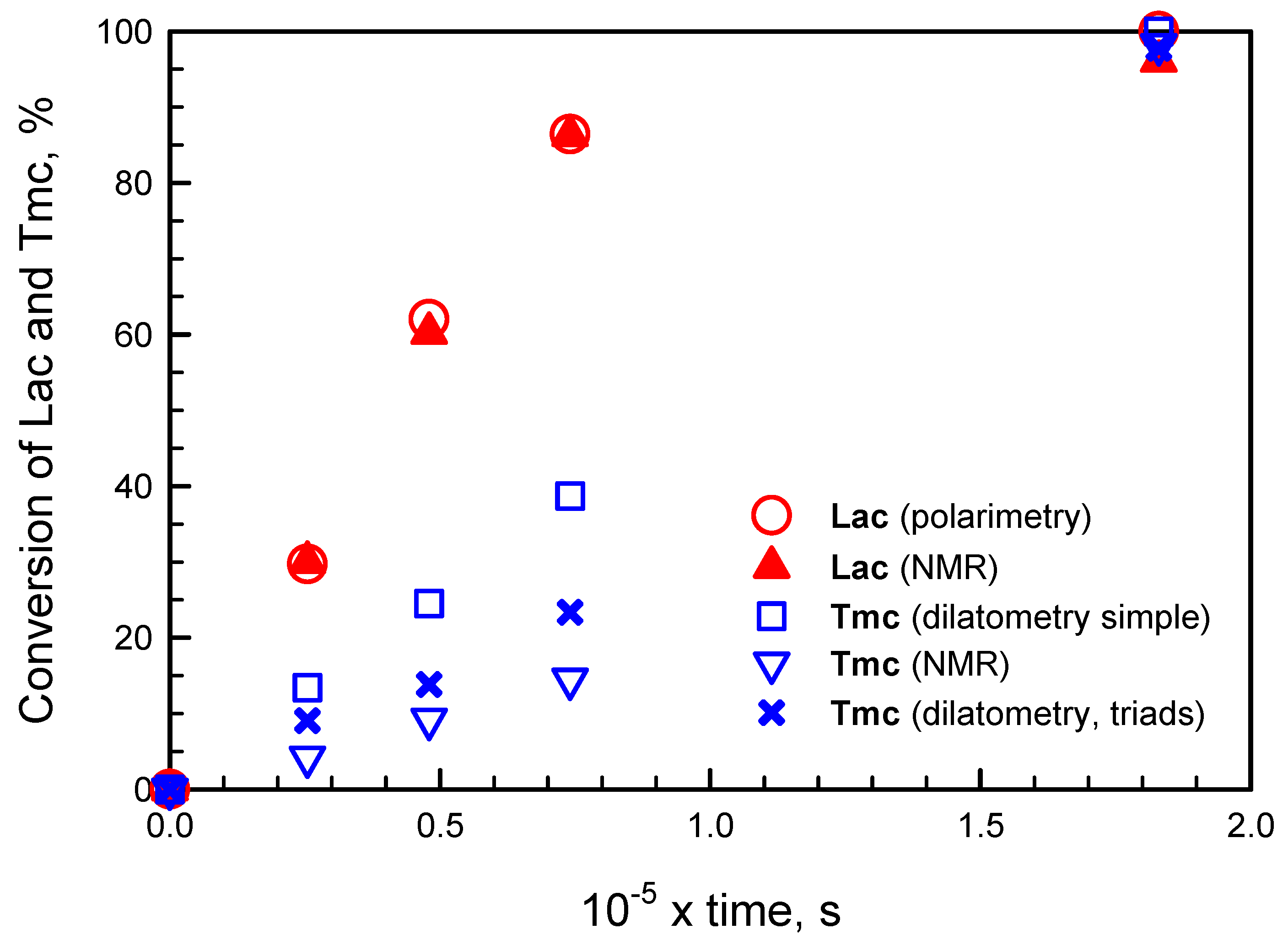 Polymers 10 00070 g012 550