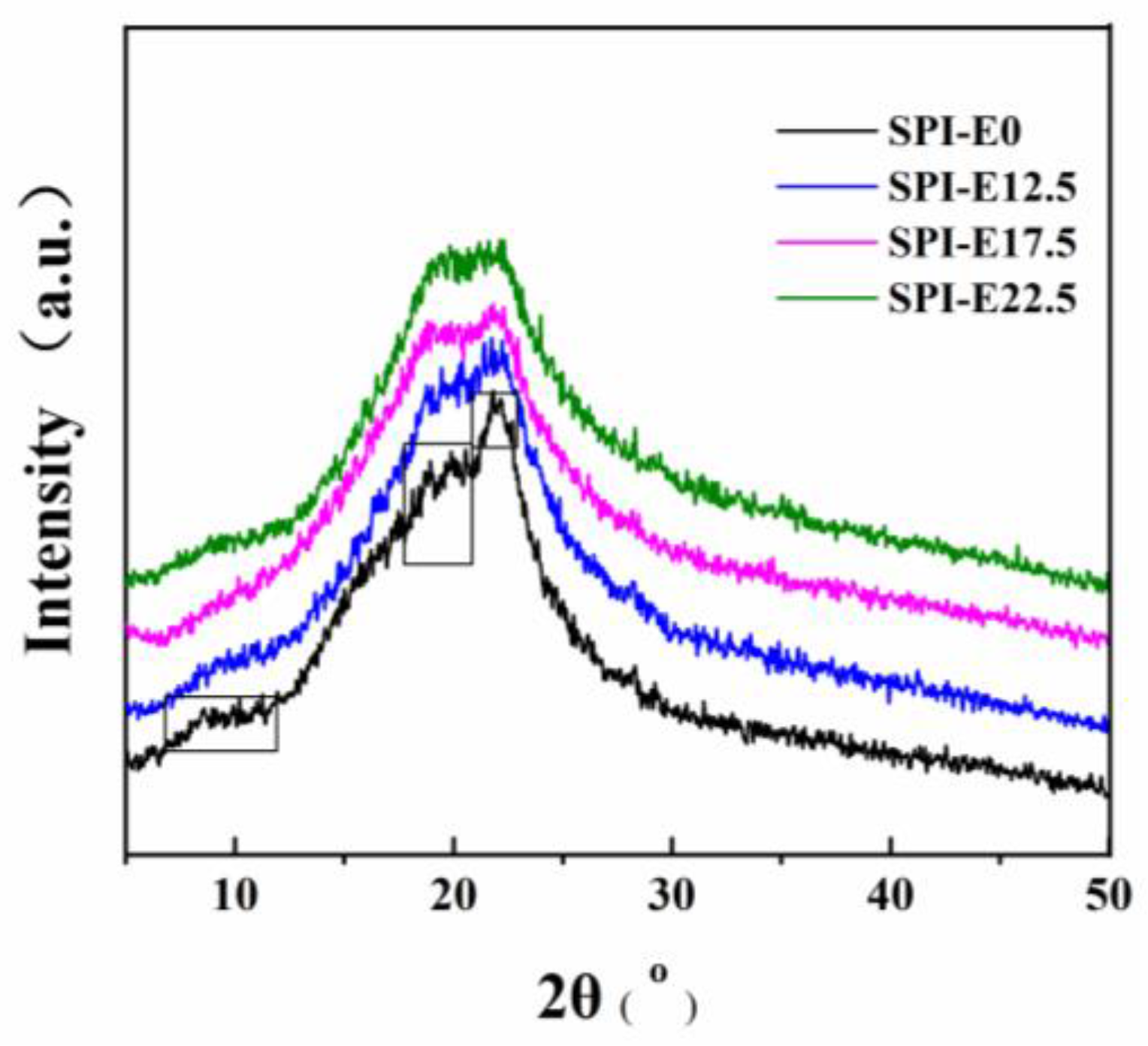 Polymers 10 00071 g002