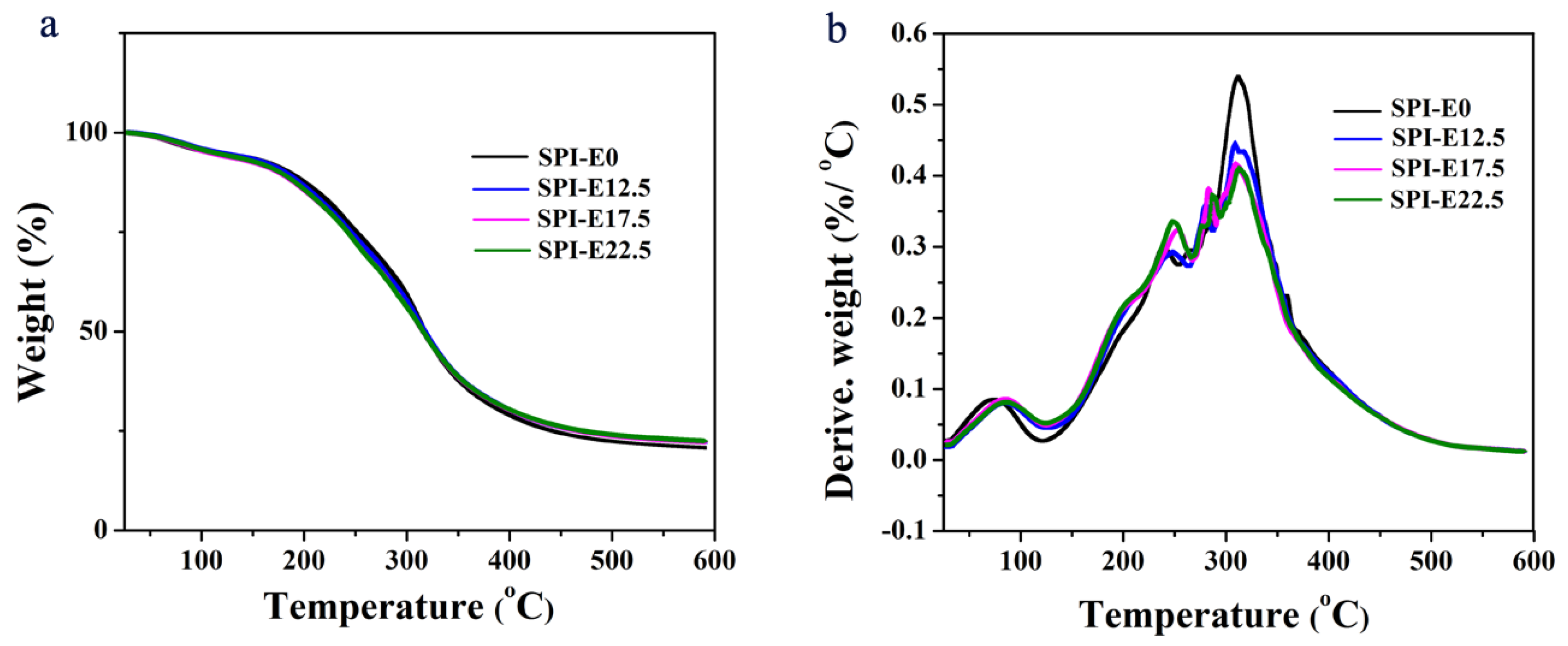 Polymers 10 00071 g004