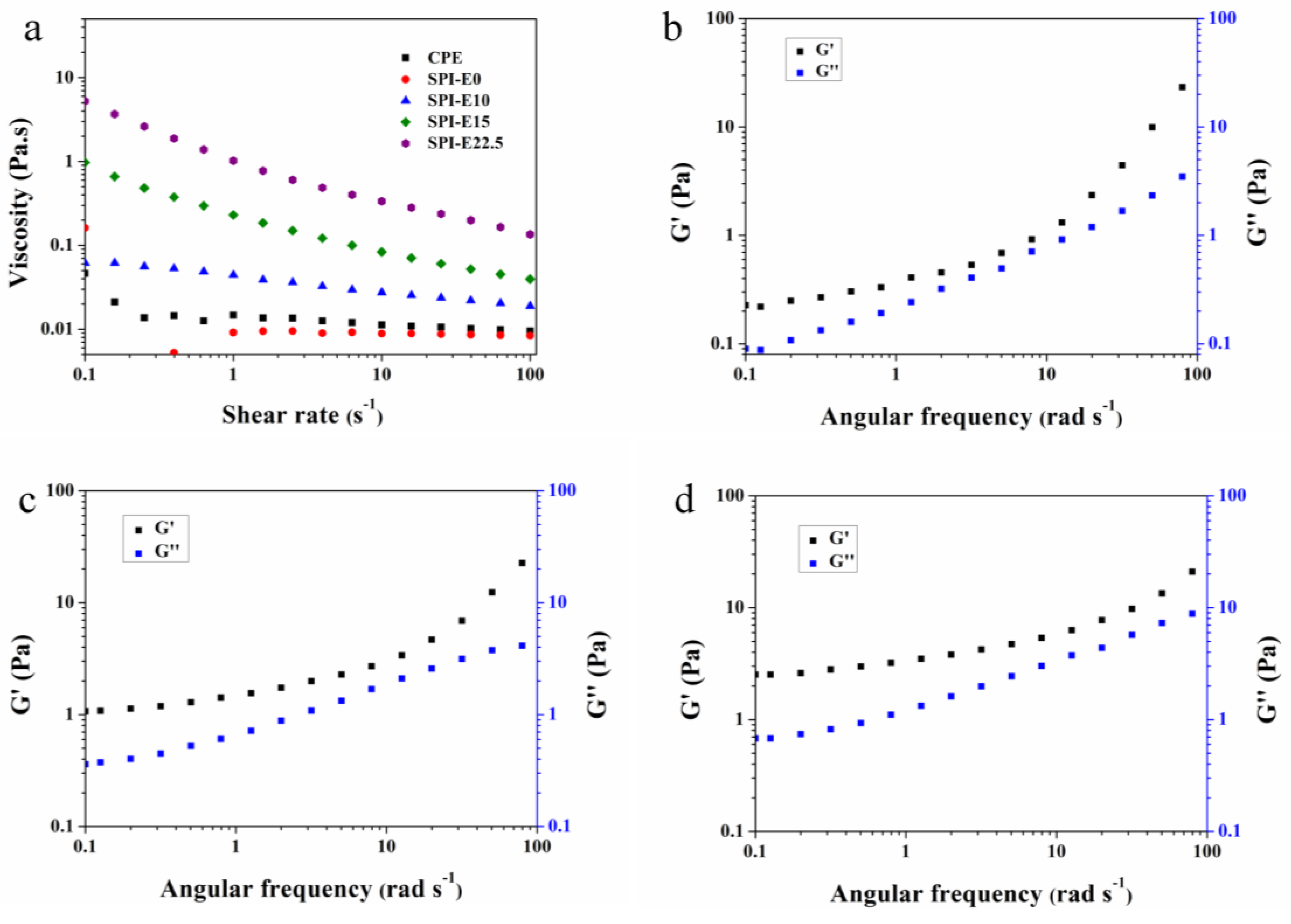 Polymers 10 00071 g005