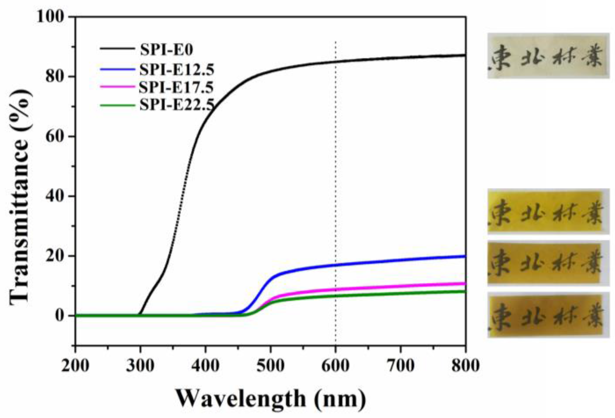 Polymers 10 00071 g006