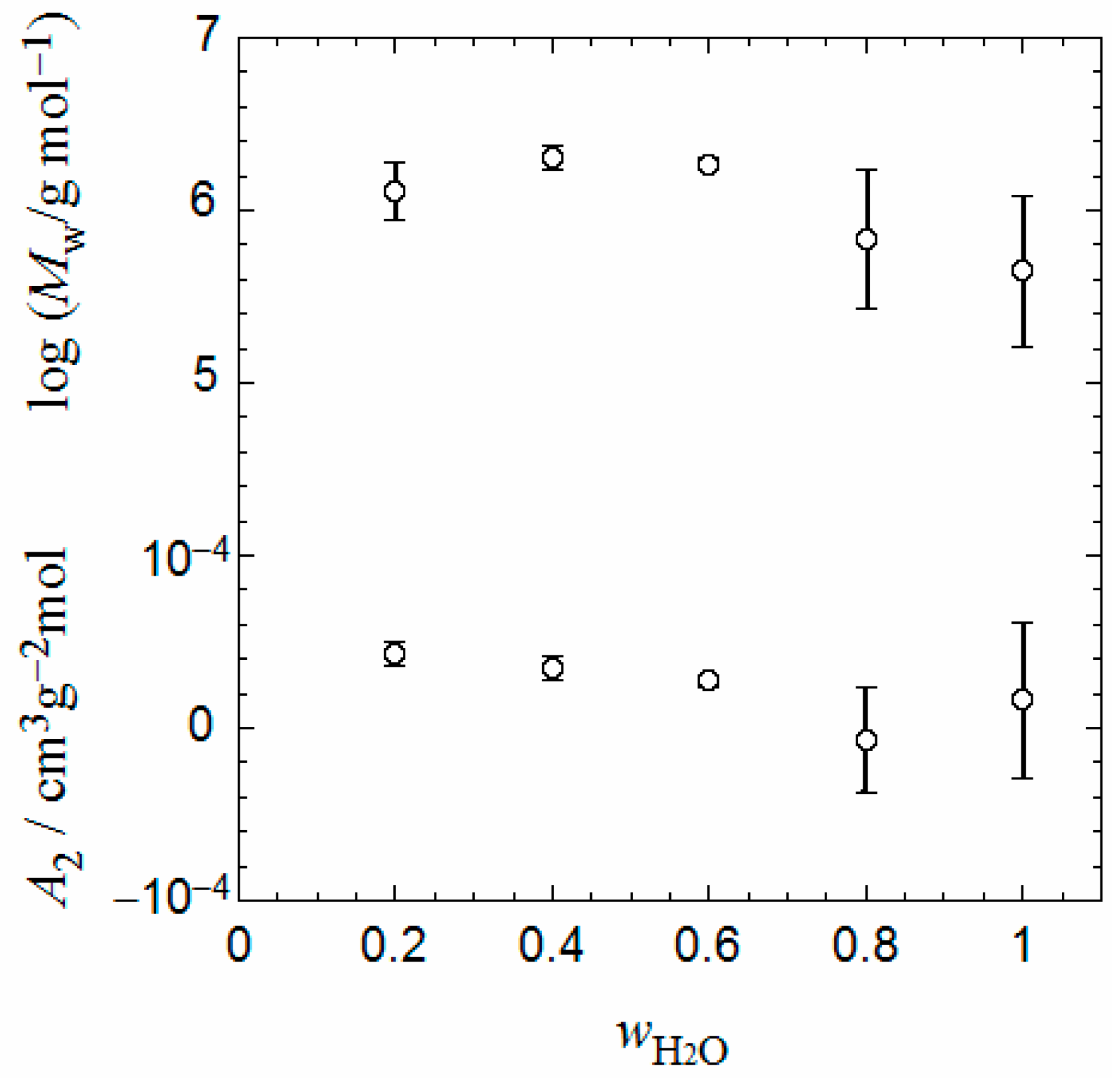 Polymers 10 00072 g002 550