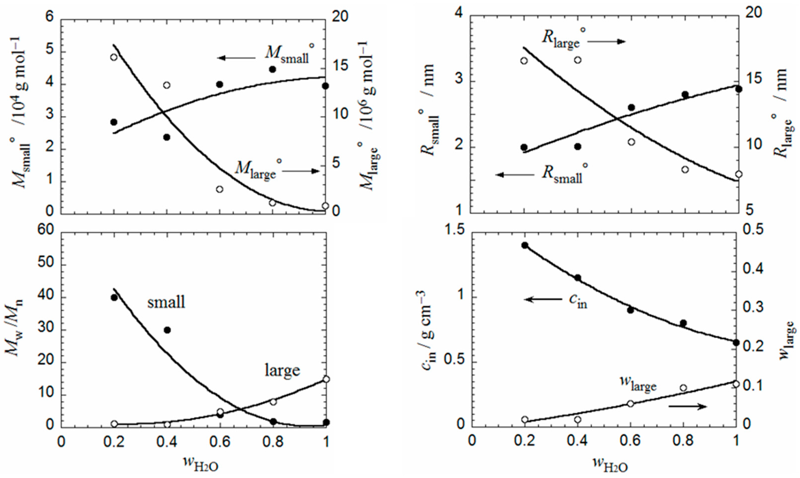 Polymers 10 00072 g006 550