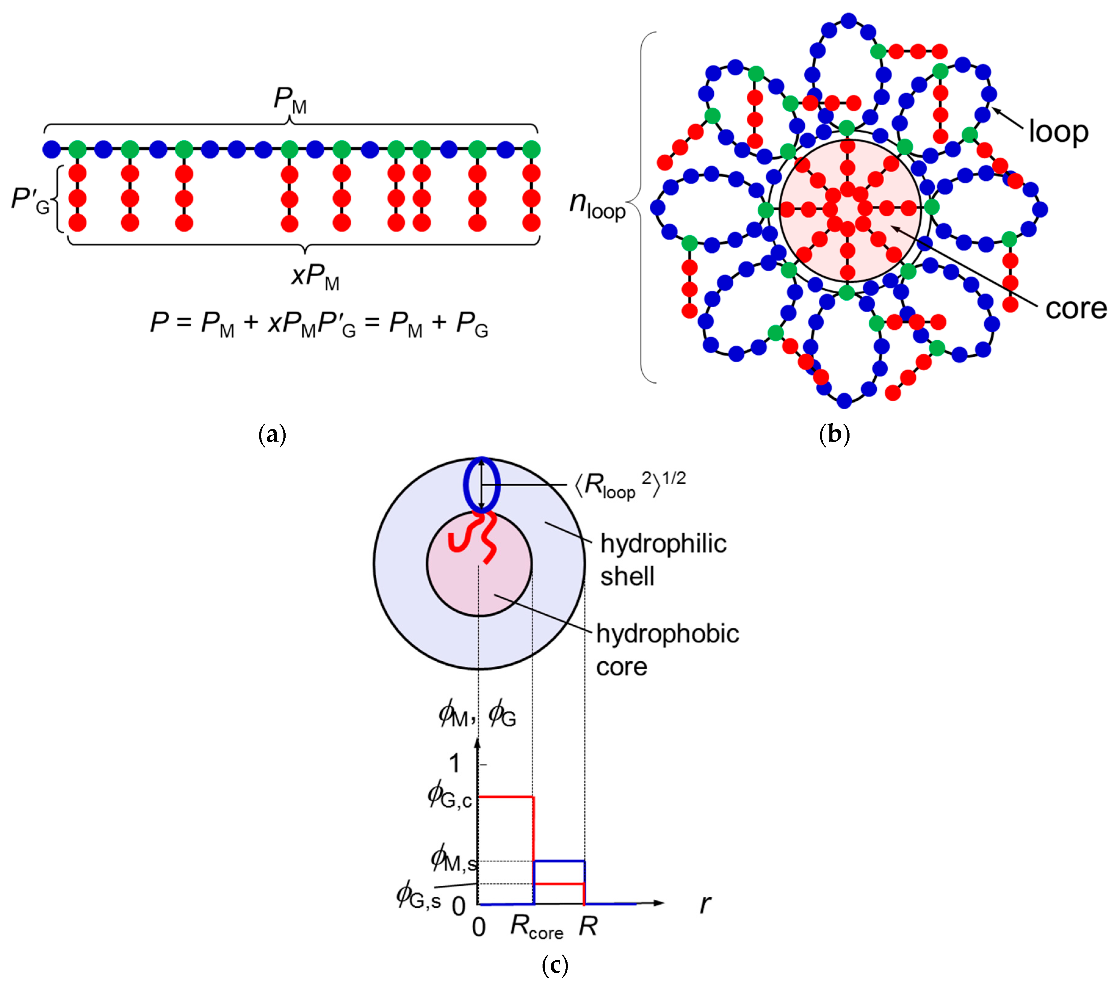 Polymers 10 00073 g001 550