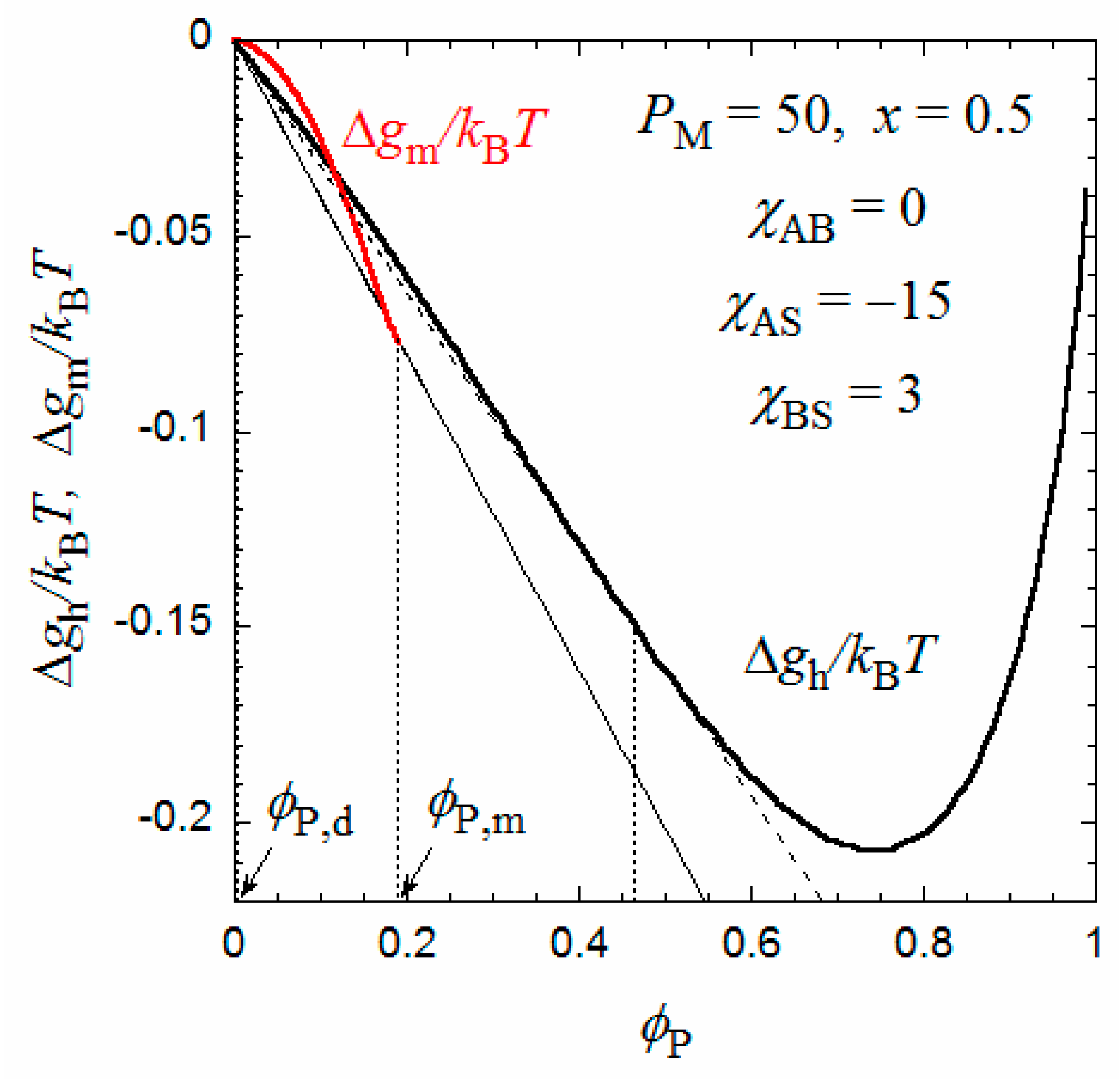 Polymers 10 00073 g002 550