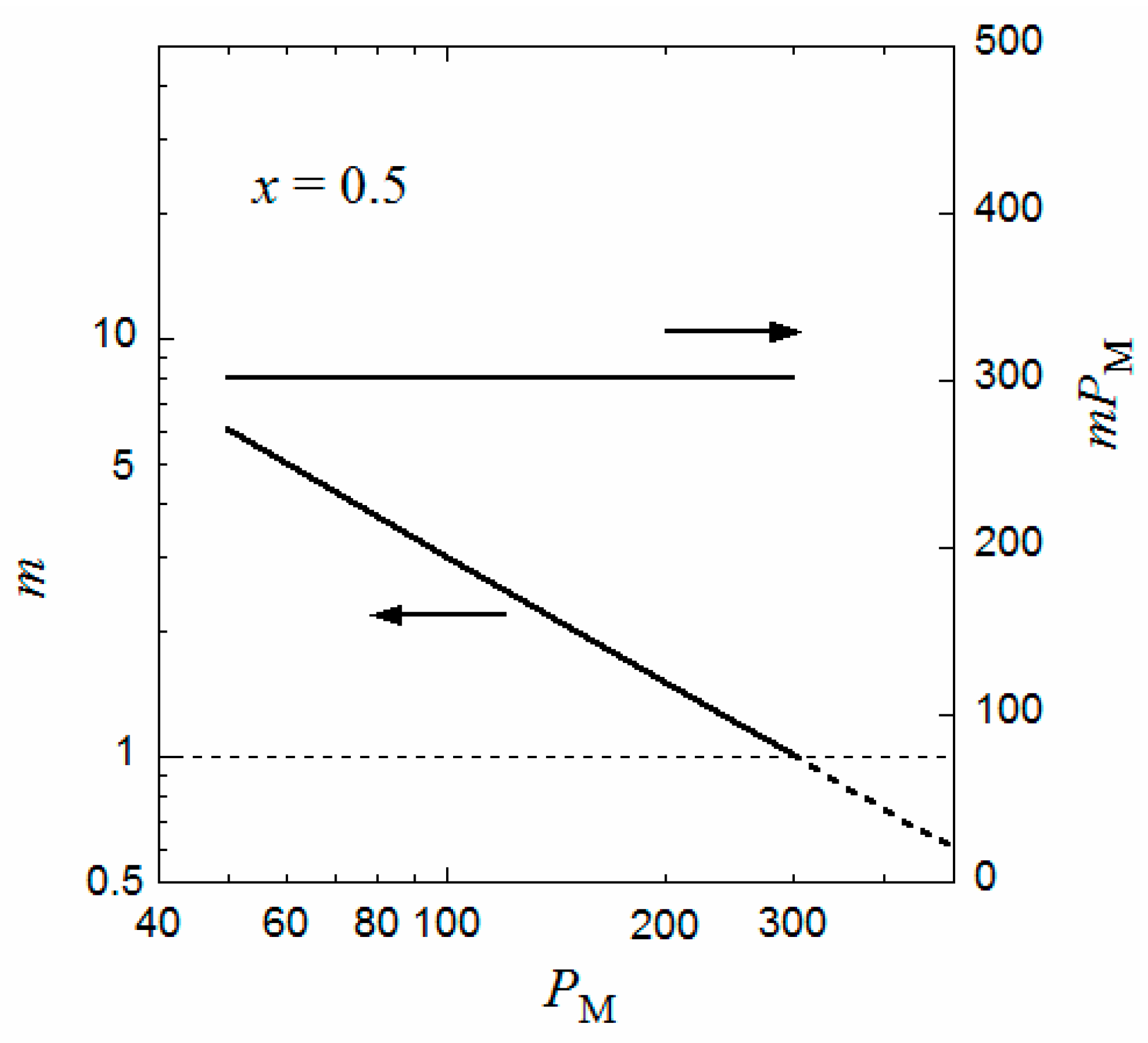 Polymers 10 00073 g003 550