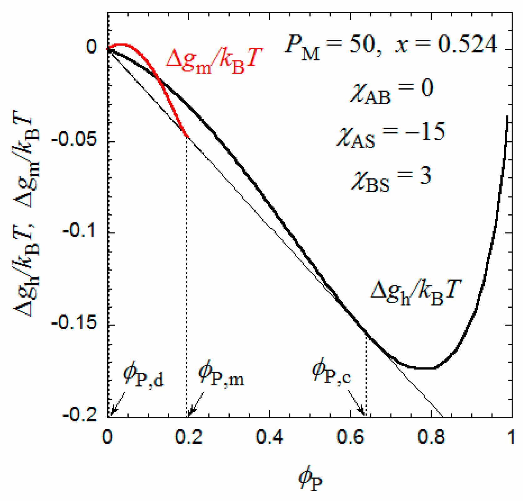 Polymers 10 00073 g005 550
