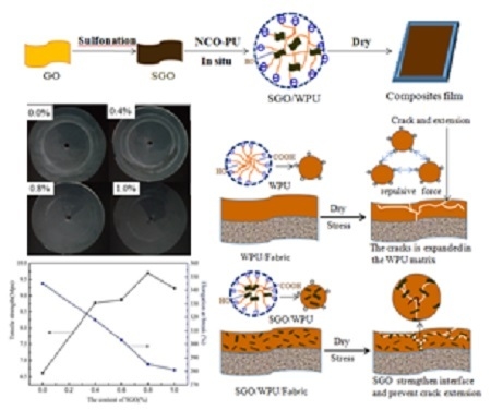 Polymers January 2018 Browse Articles