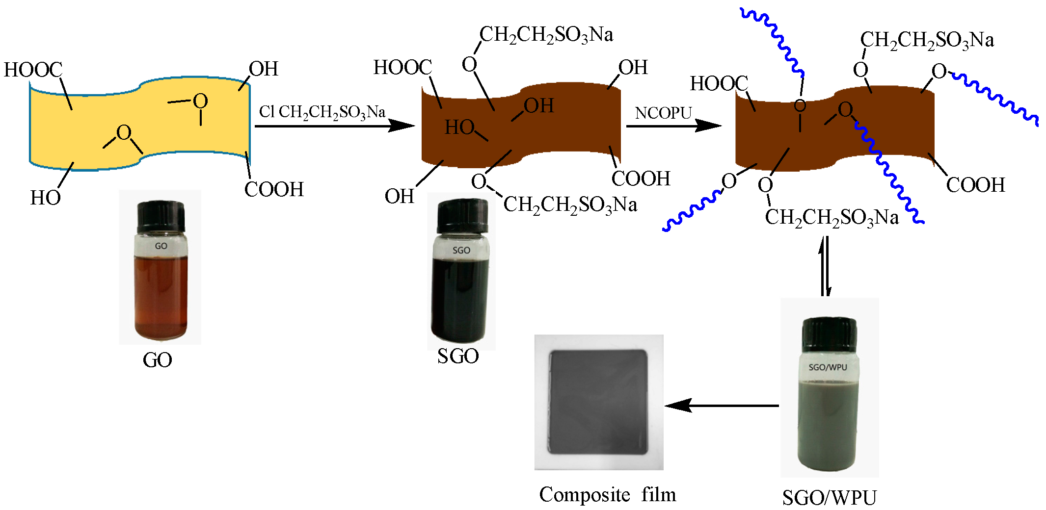 Polymers 10 00075 g001