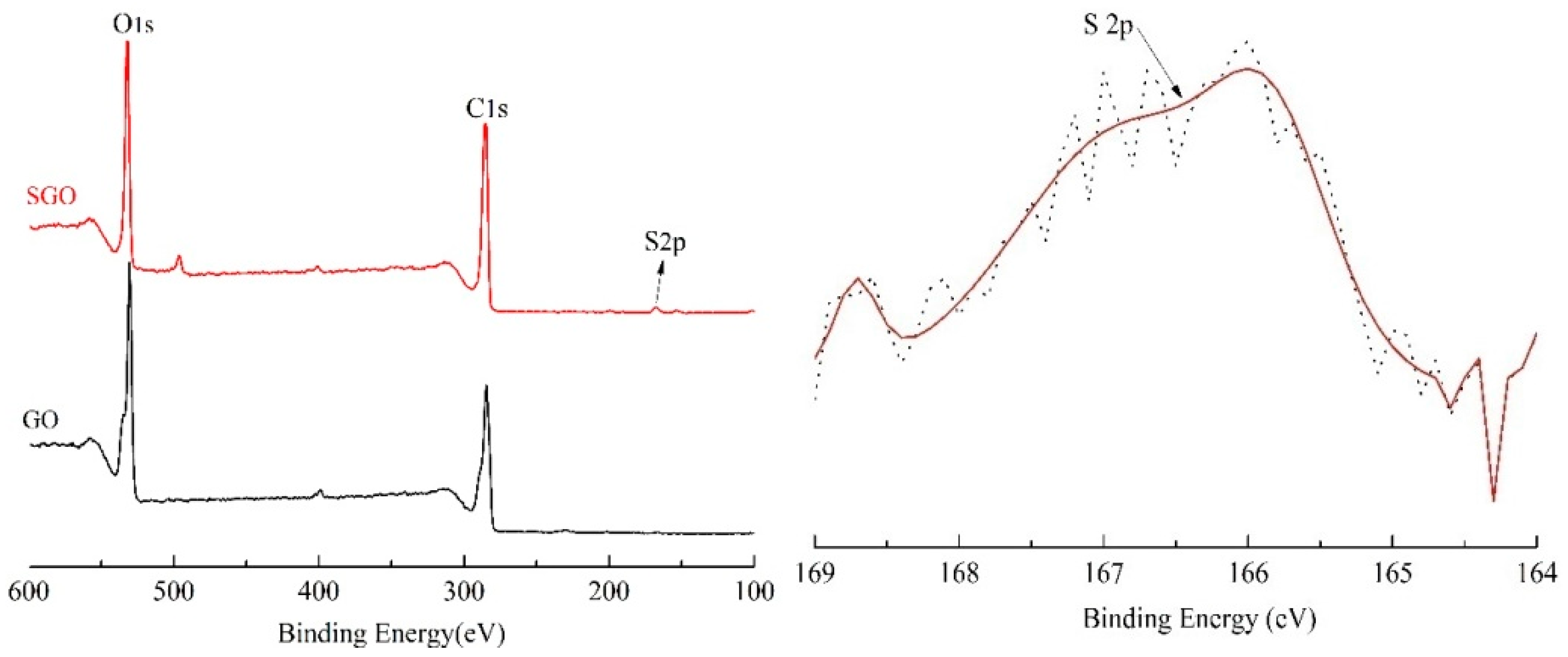 Polymers 10 00075 g004