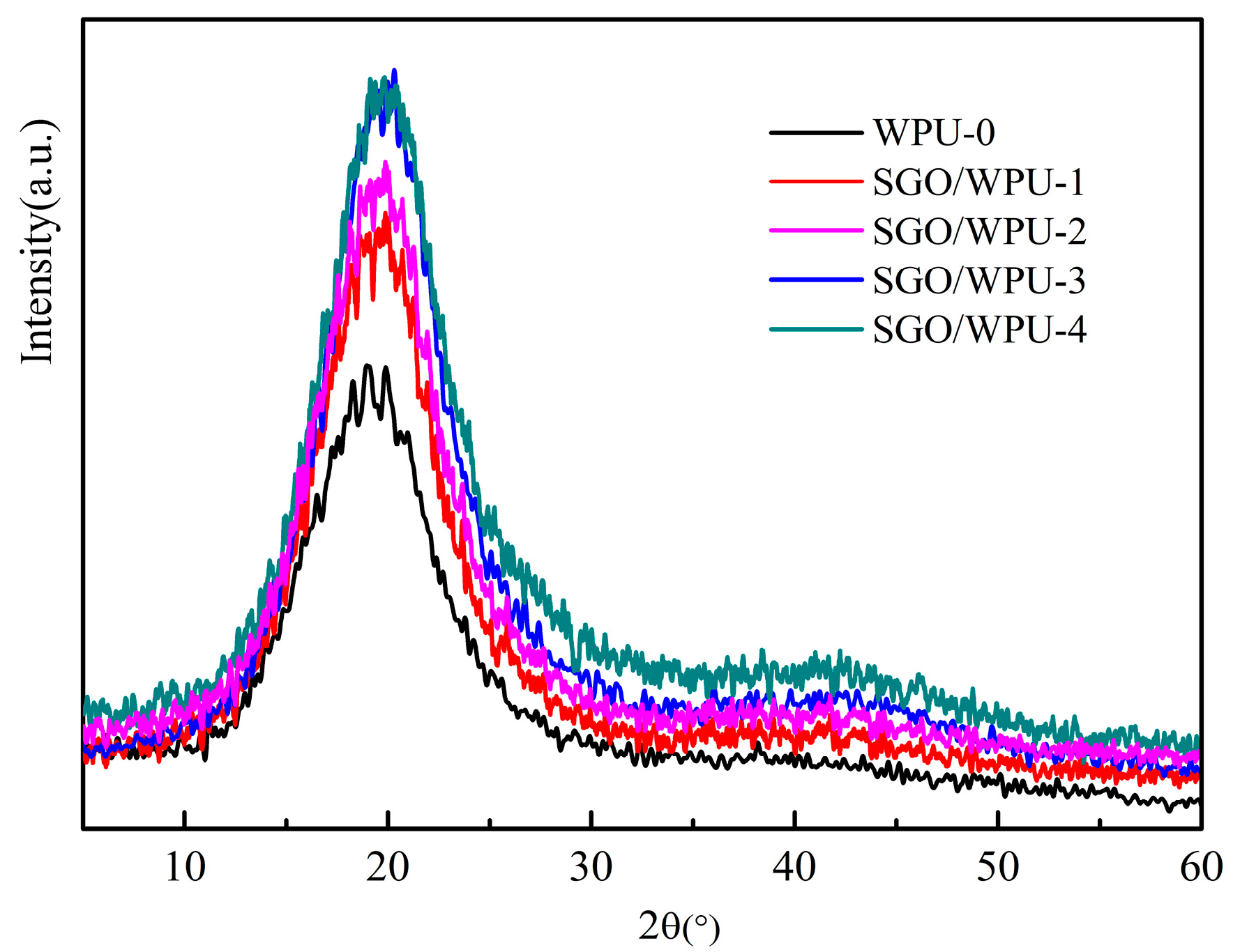 Polymers 10 00075 g007