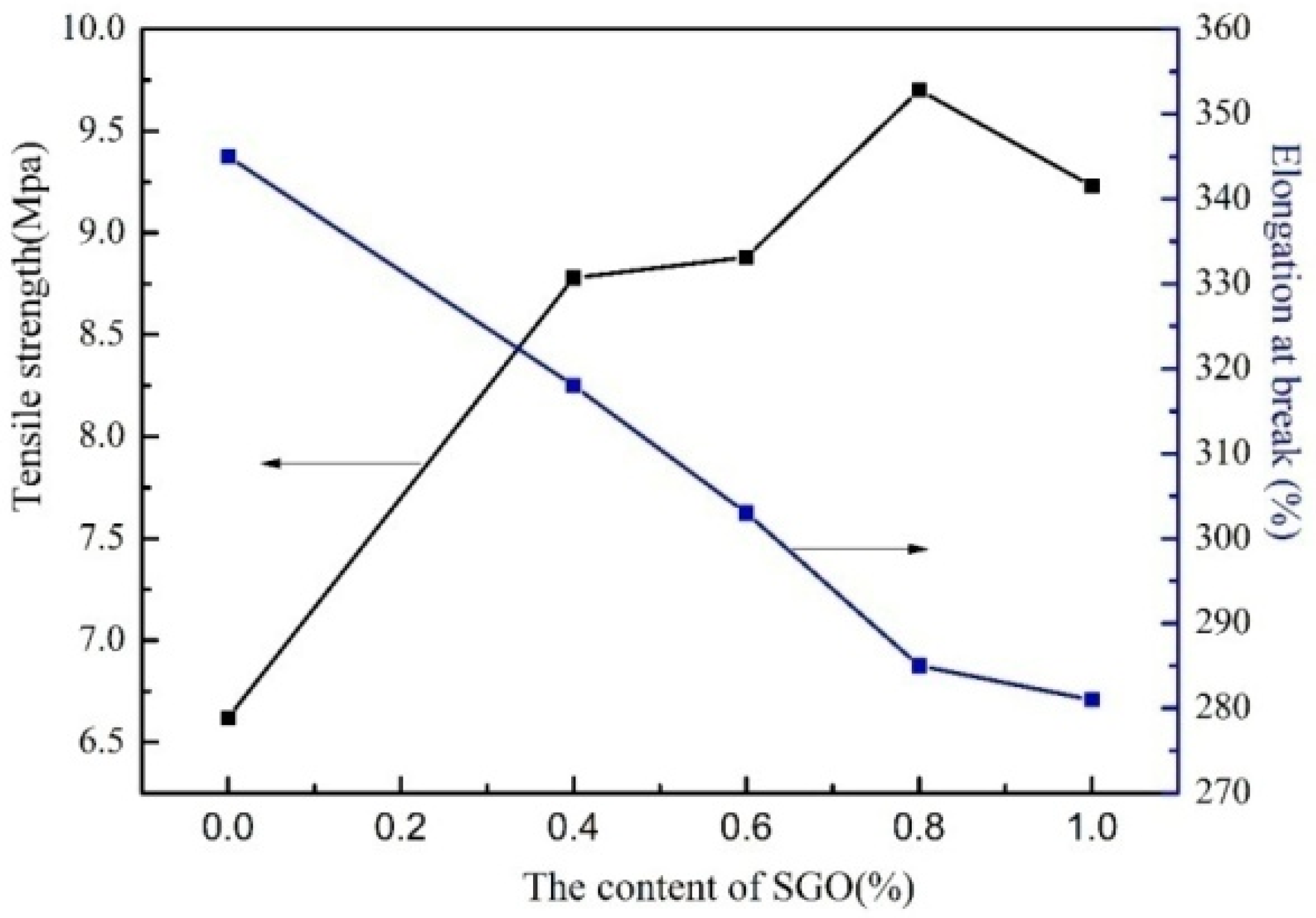 Polymers 10 00075 g010