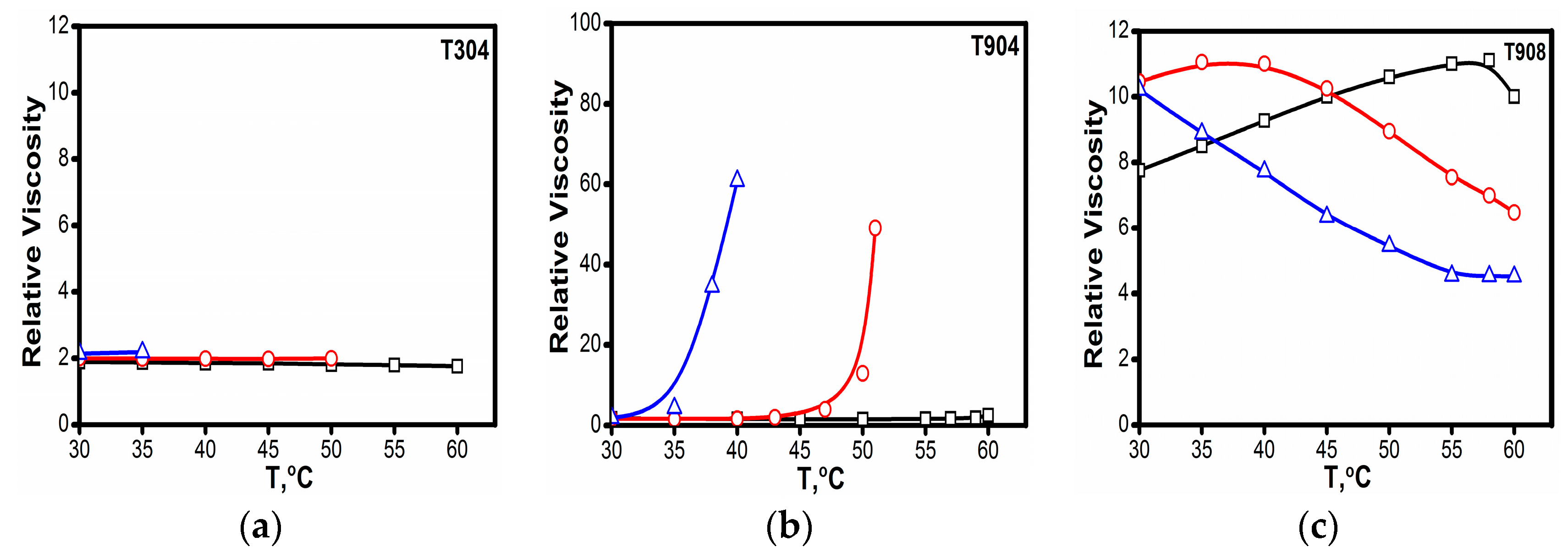 Polymers 10 00076 g005