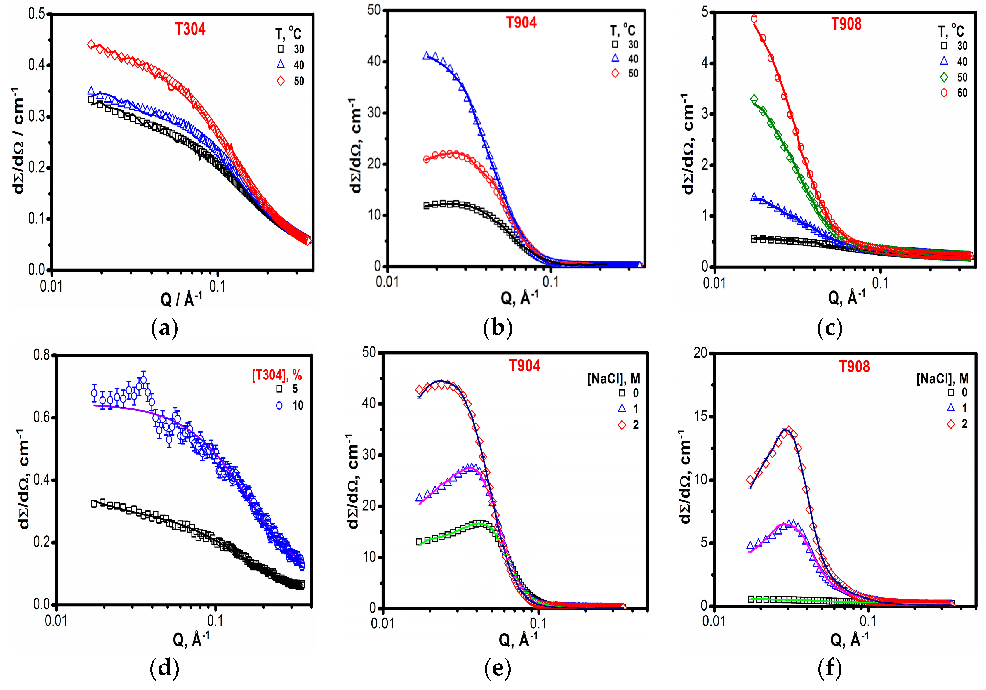 Polymers 10 00076 g007