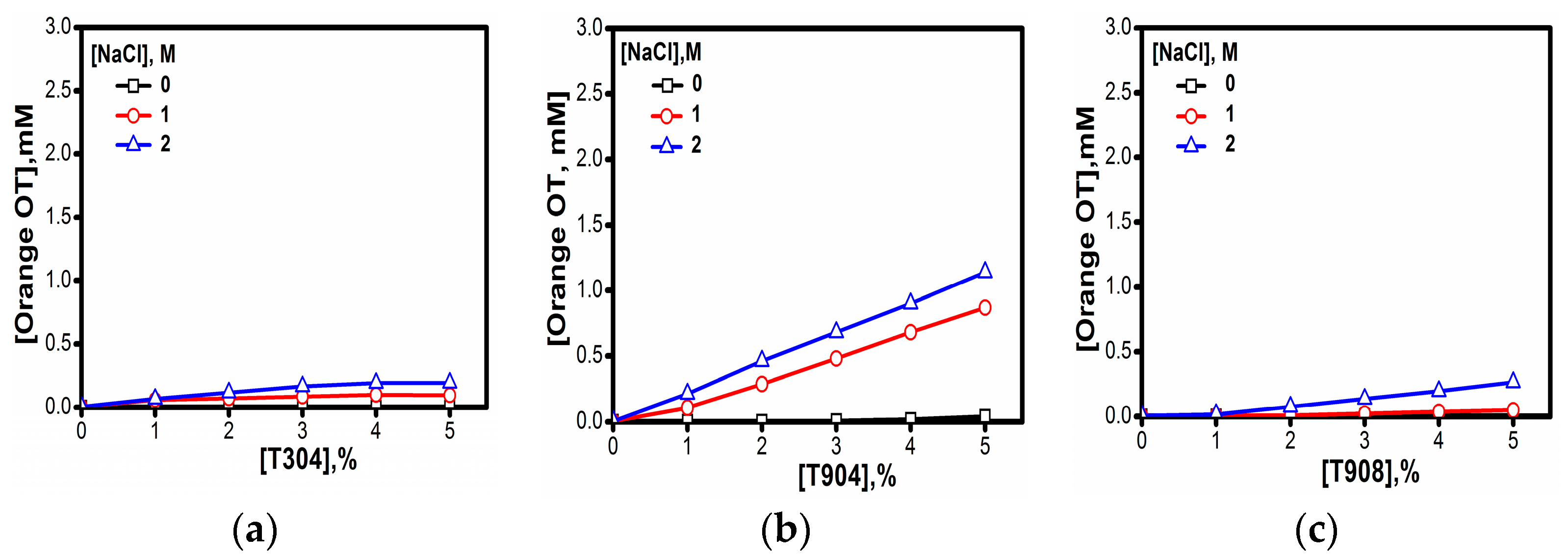 Polymers 10 00076 g008
