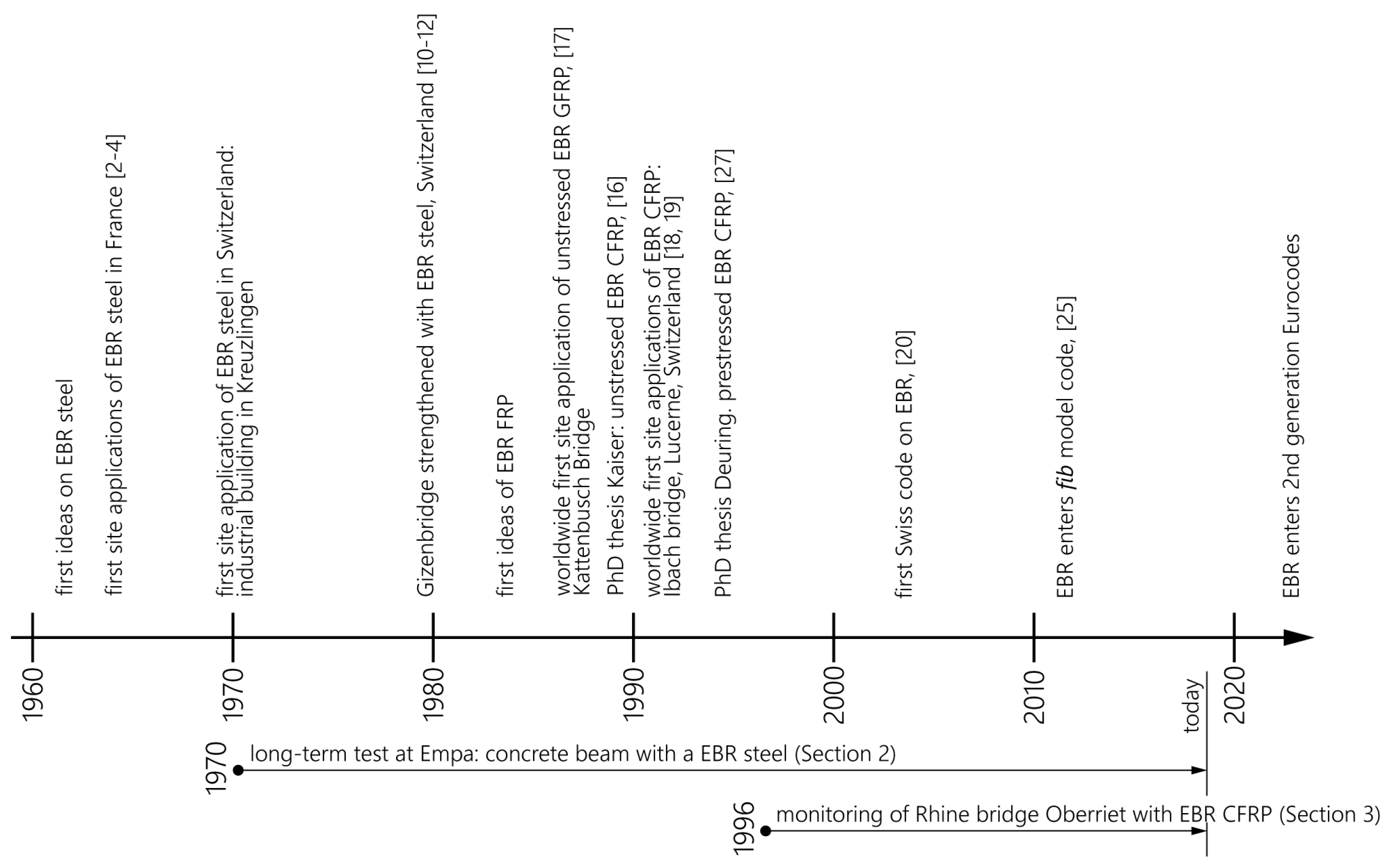 Polymers 10 00077 g002 550