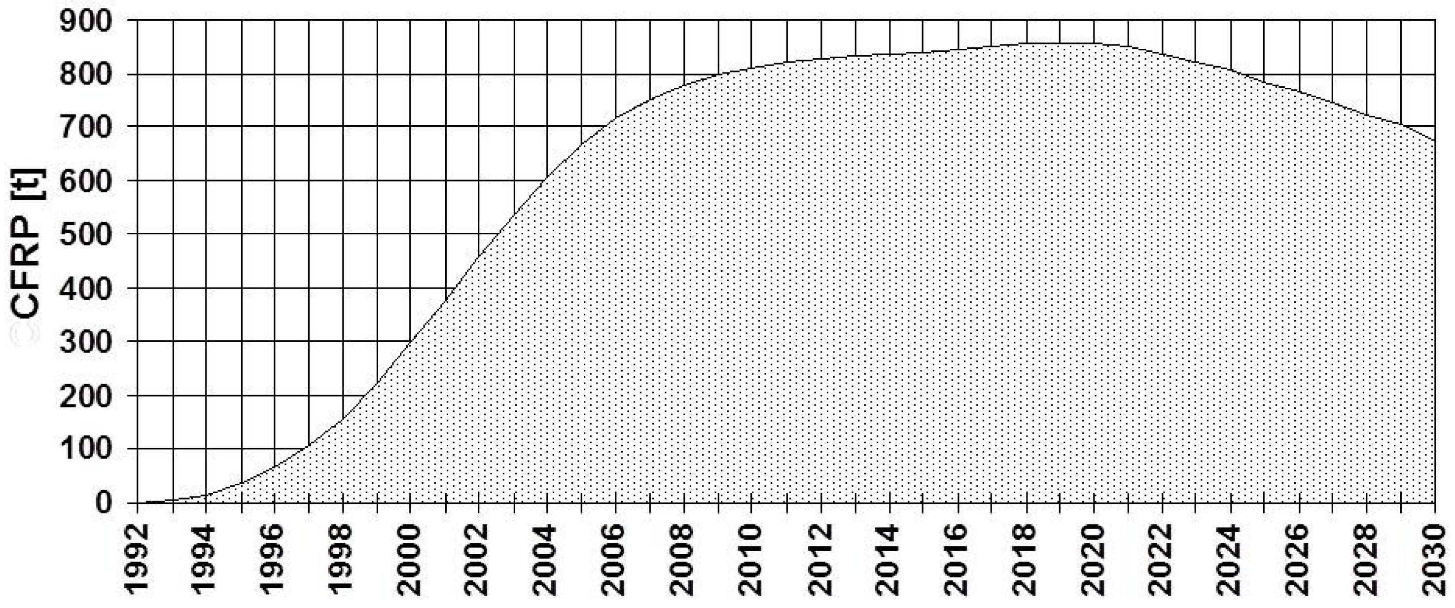 Polymers 10 00077 g010 550