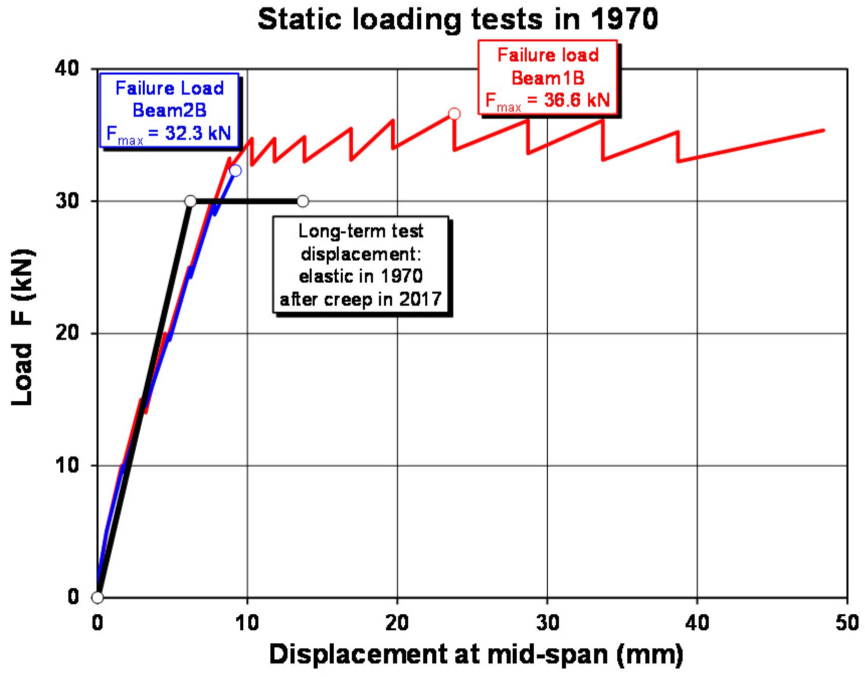 Polymers 10 00077 g015 550