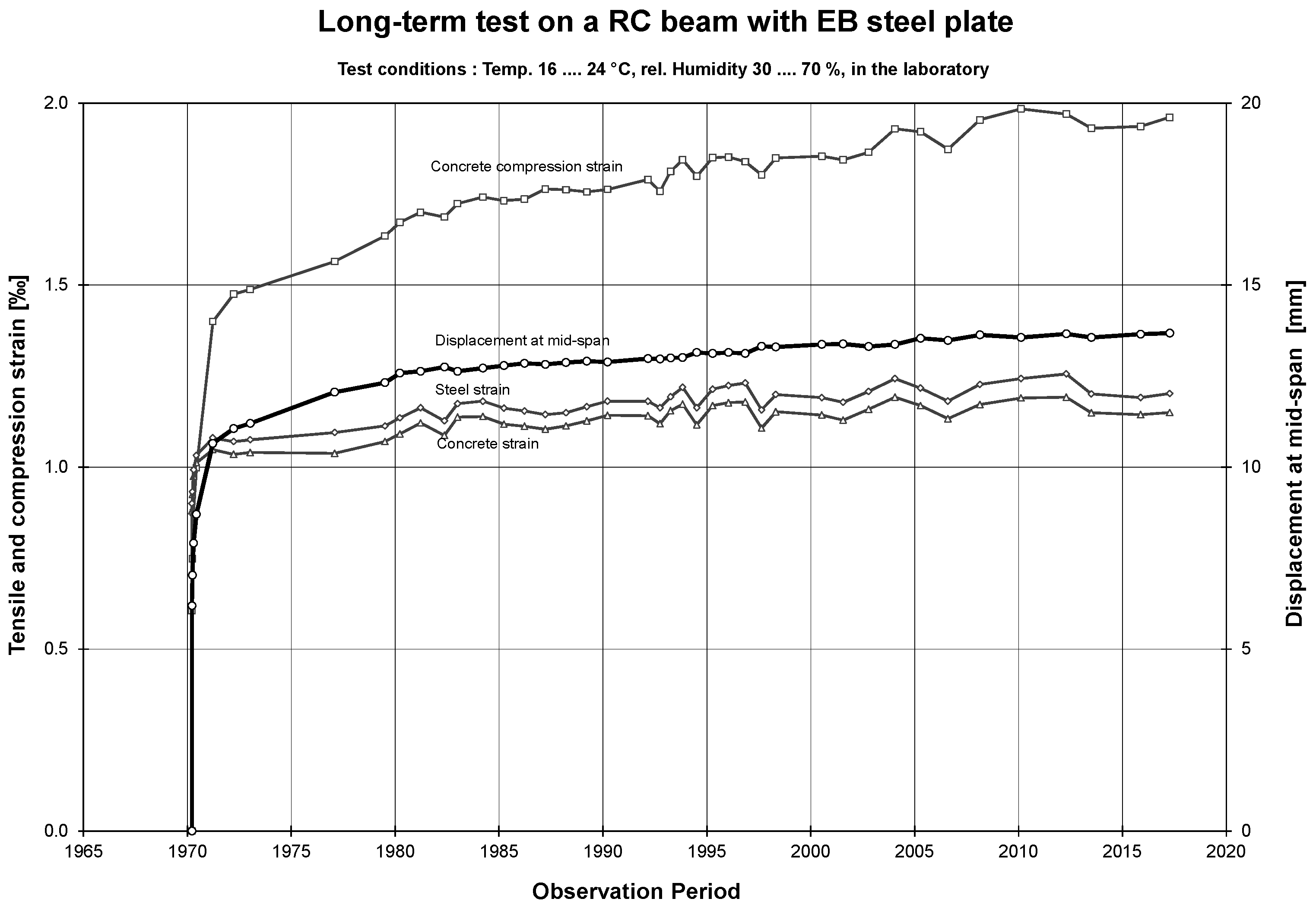 Polymers 10 00077 g018 550